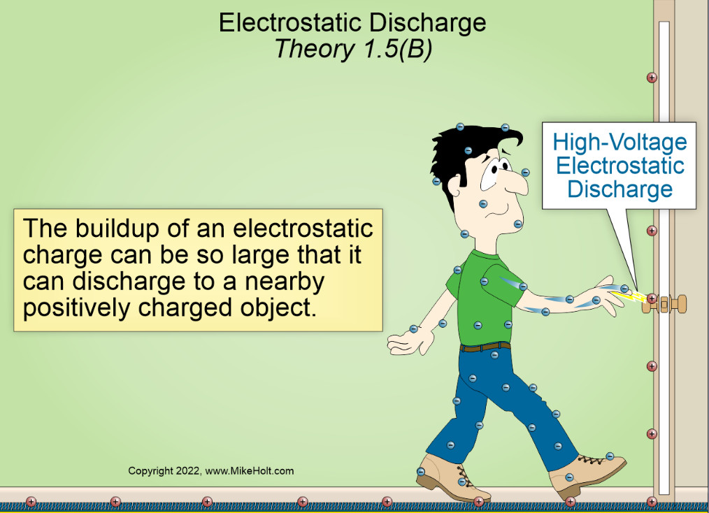 Mike Holt’s Electrician’s Fundamentals DVD Program, 2023 NEC
