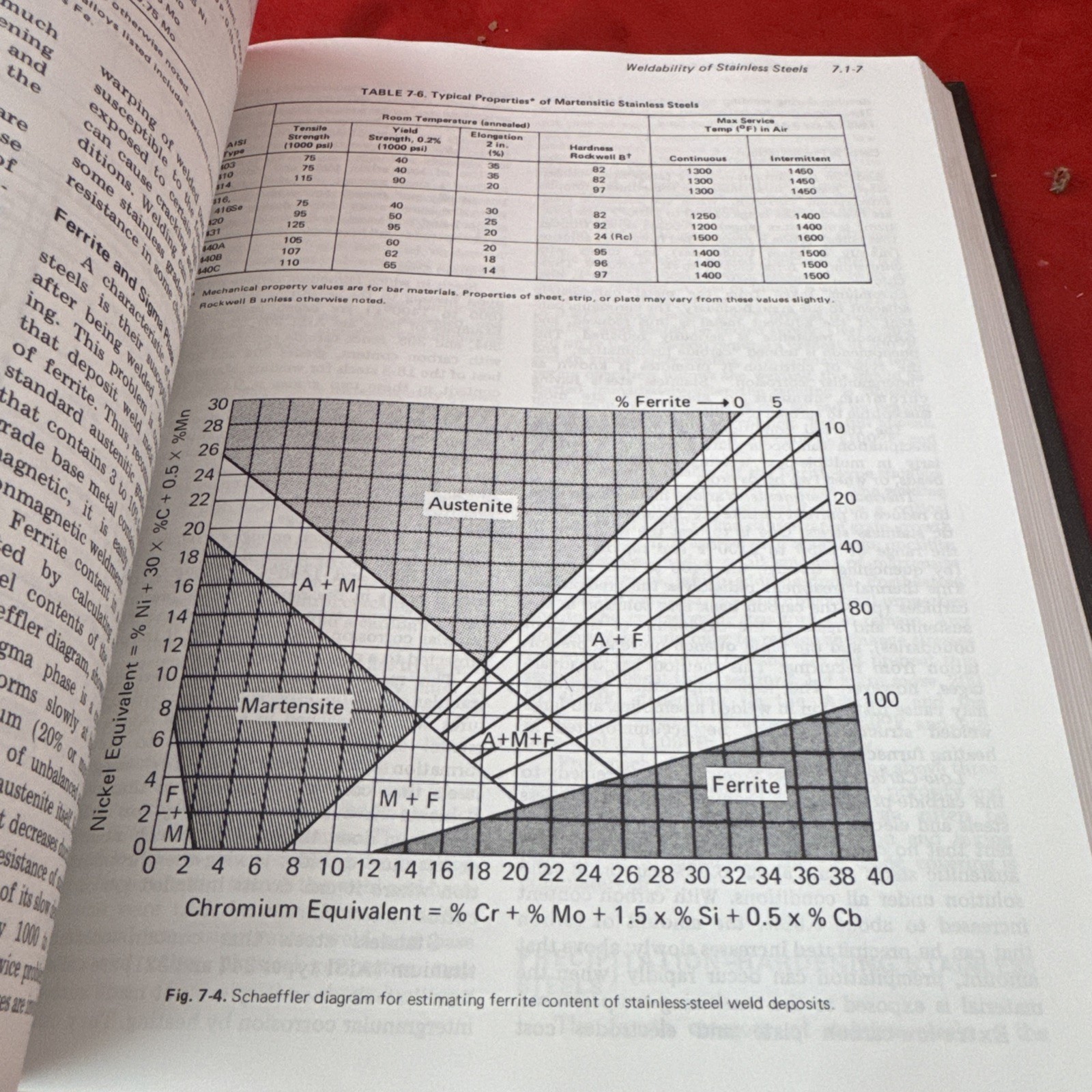 1973 The Procedure Handbook of Arc Welding 12th Edition by Lincoln Electric