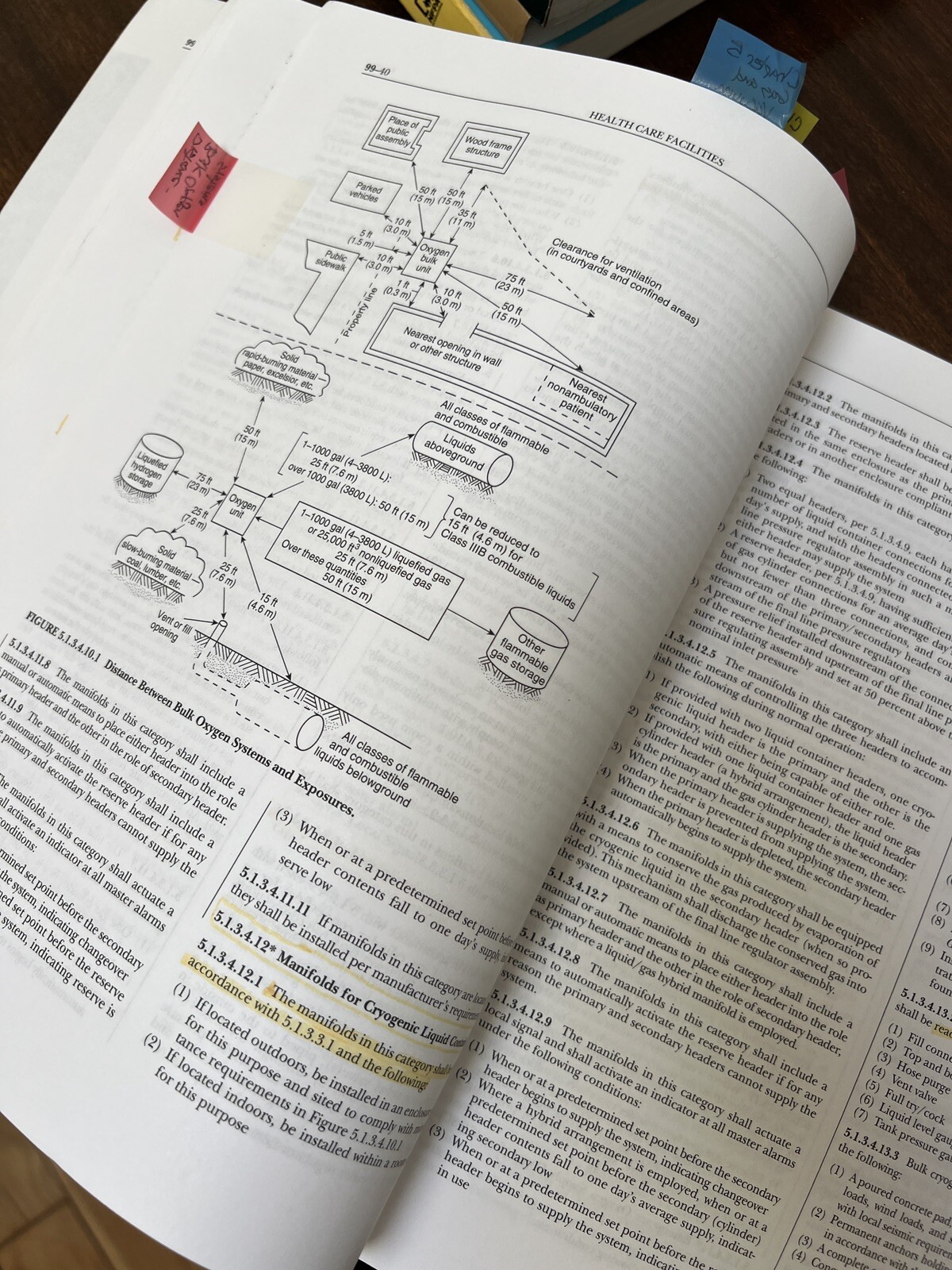 NFPA 99 Health Care Facilities – 2005 Edition National Fire Protection Assc