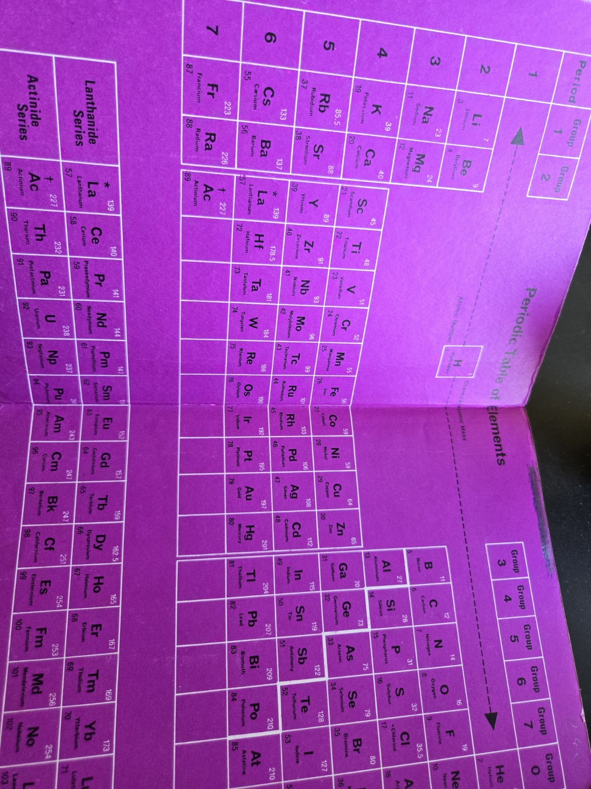 Investigating Chemistry – Davies, Denial, Locke & Reay (Heinemann, 1976 Reprint)