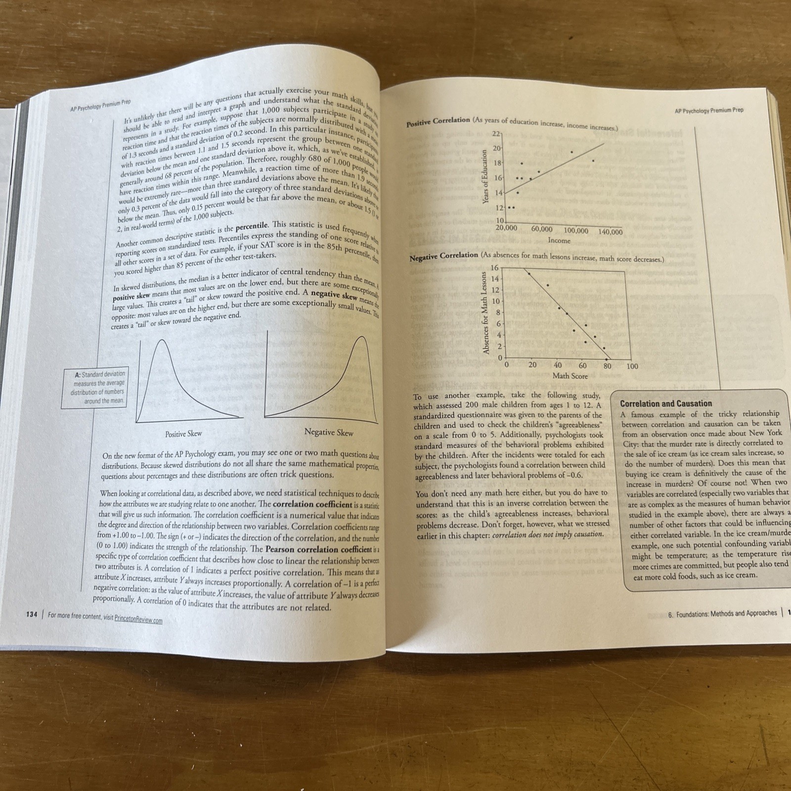 Princeton Review AP Psychology Premium Prep, 22nd Edition: For the NEW 2025 …