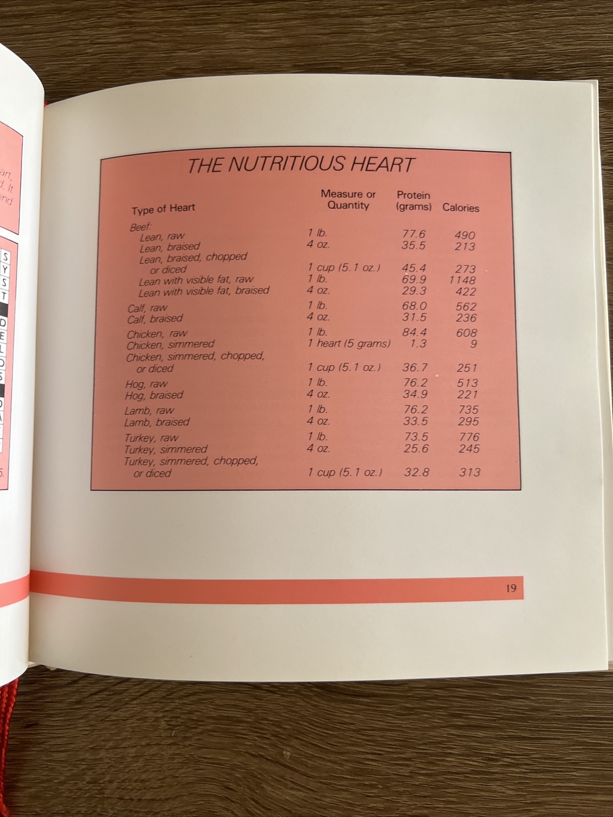 Book of Hearts by Running Press Hardback Book 1978 3rd Print