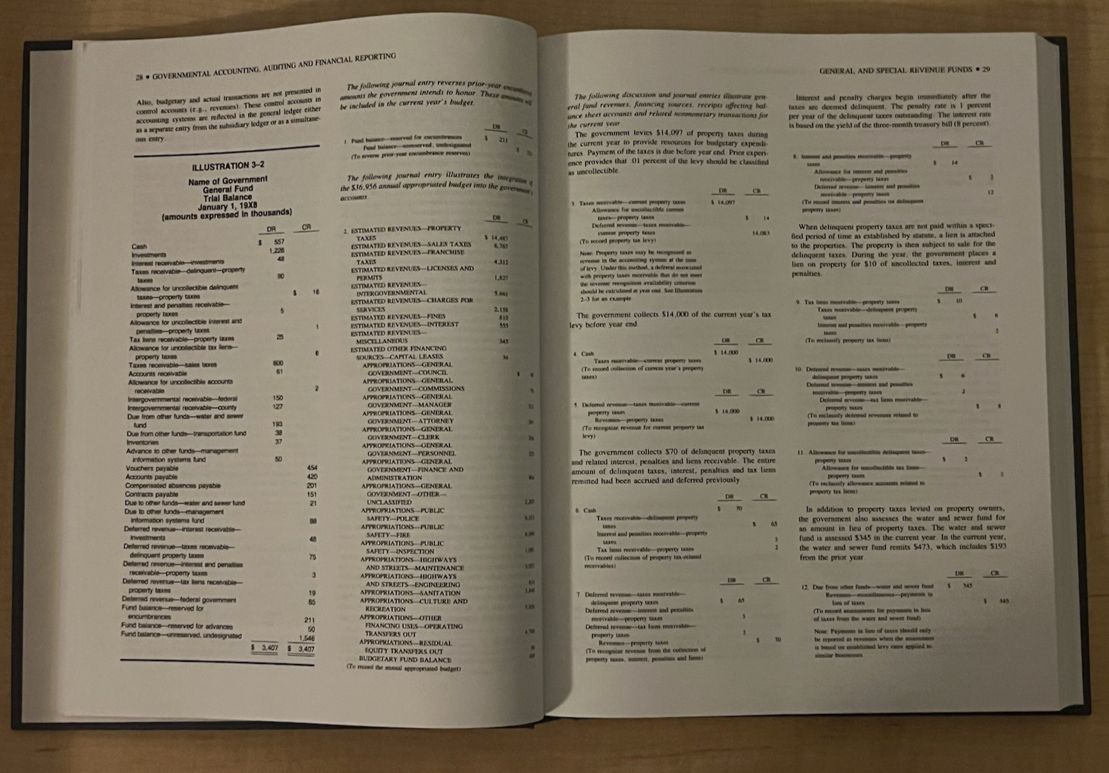 GAAFR Governmental Accounting, Auditing and Financial Reporting 1988 Hardcover