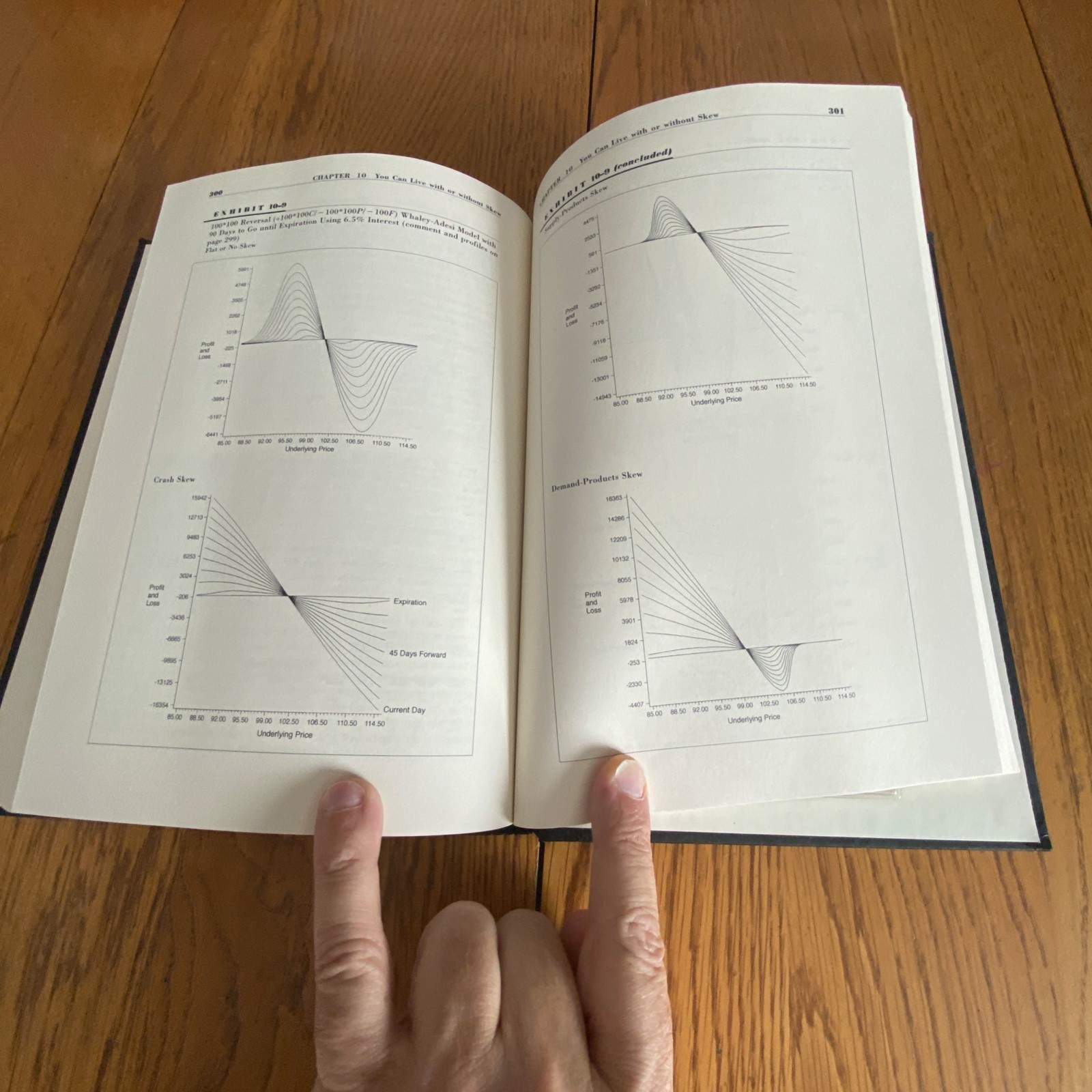 Options: Perception & Deception Risk Analysis Trading Strategies Charles Cottle
