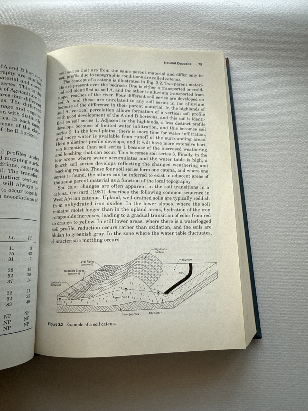 Mcgraw-Hill Construction Ser.: Geotechnical Materials in Construction by Marion