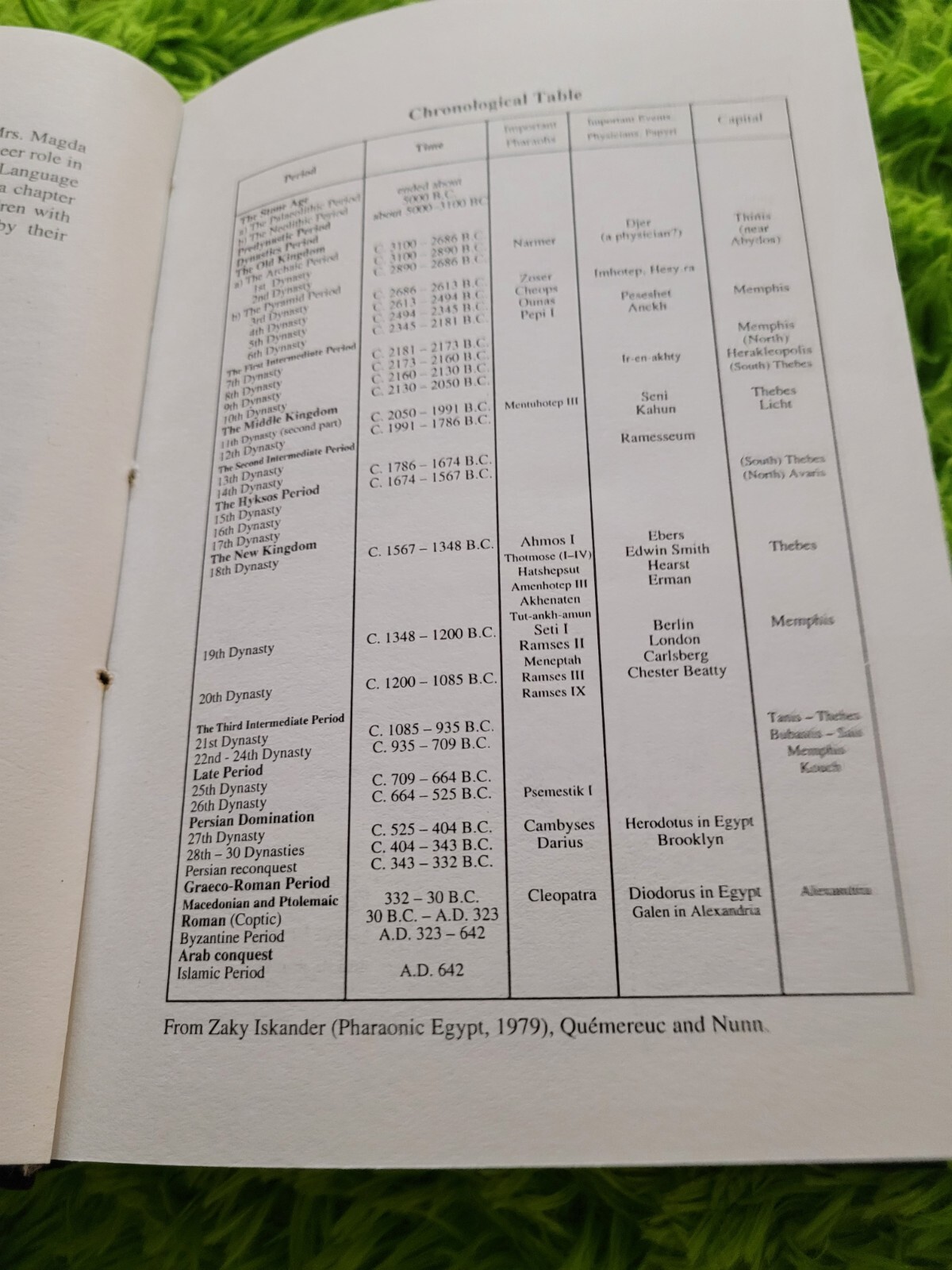 Egyptian medicine in the days of the pharaohs – HardcoverNabil E EBEID. RARE
