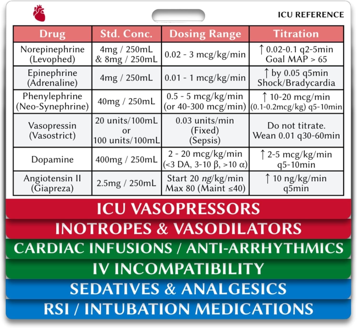 ICU Drips Vasopressors Cheat Sheet Badge Buddy Critical Care Cards