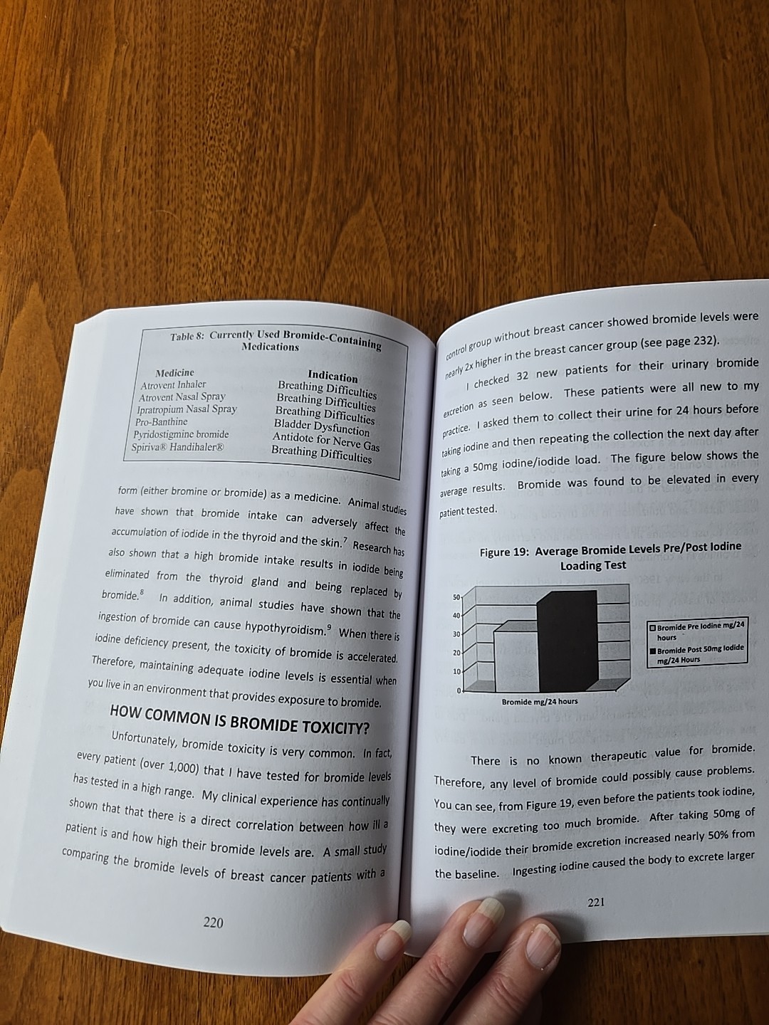 Iodine Why You Need It, Why You Can’t Live Without It David Brownstein MD 5th Ed