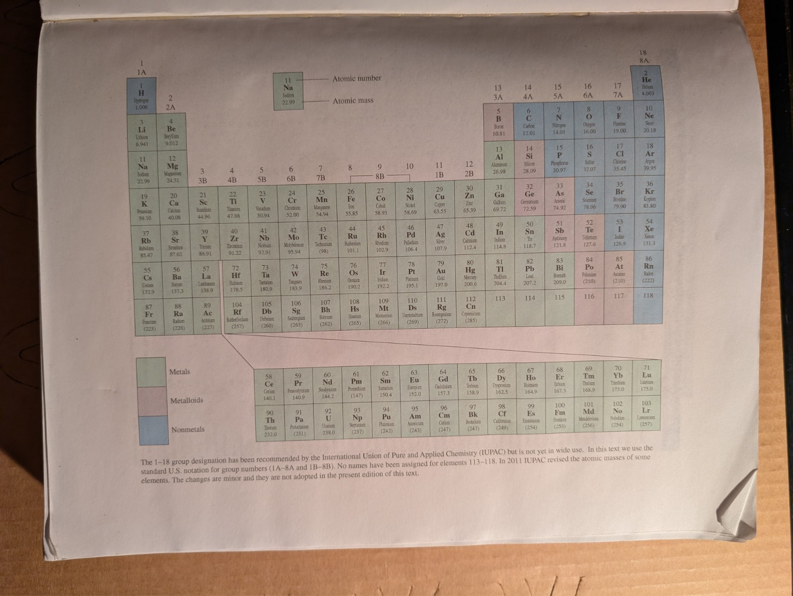 Chemistry Atoms First Second Edition
