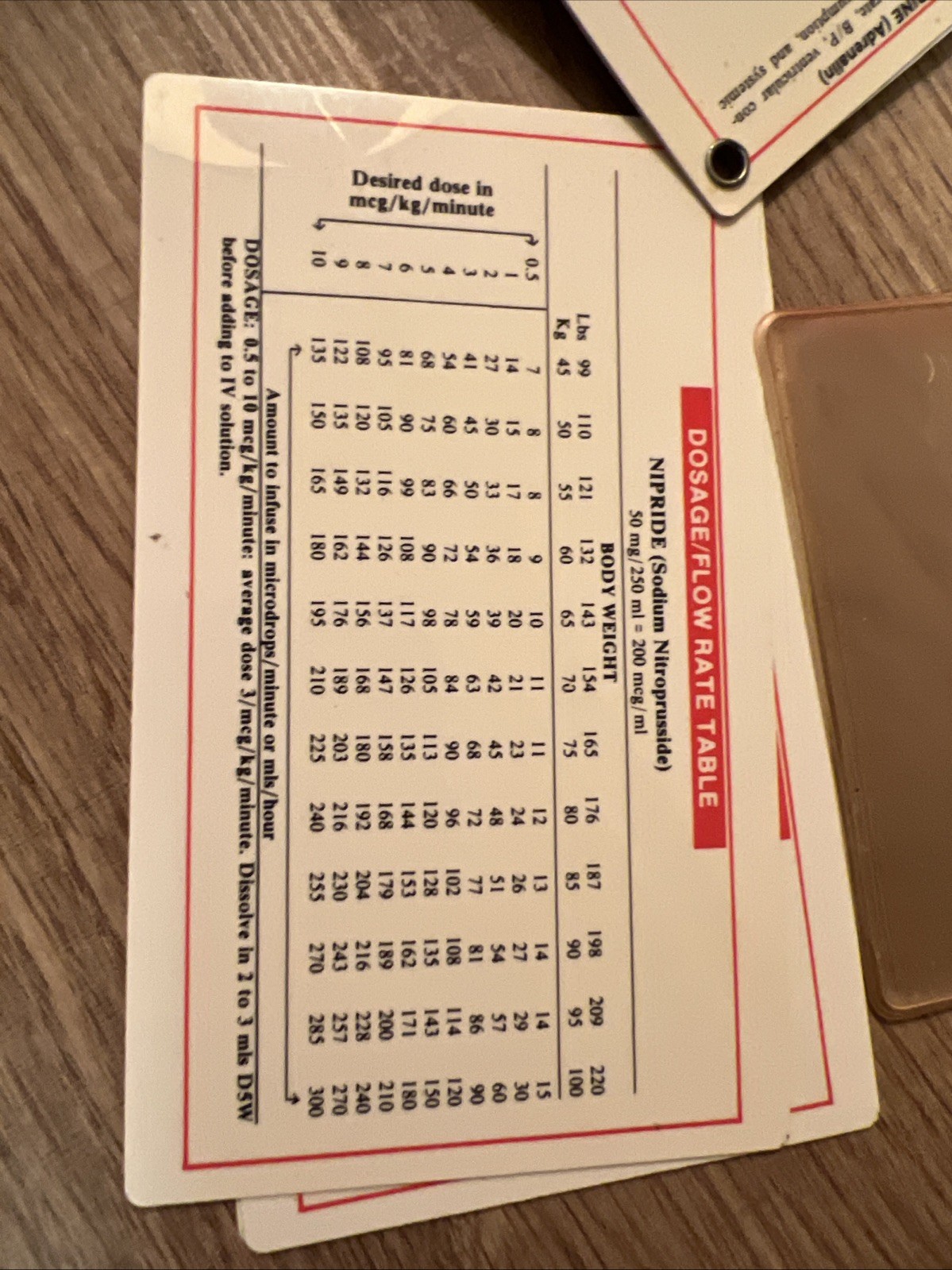 Medical Reference Cards Dosage Calculations With Slip