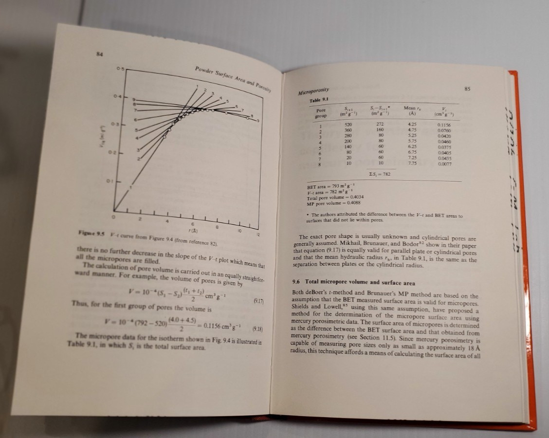 1979 Powder Surface Area and Porosity Hardcover Book Powder Technology Series