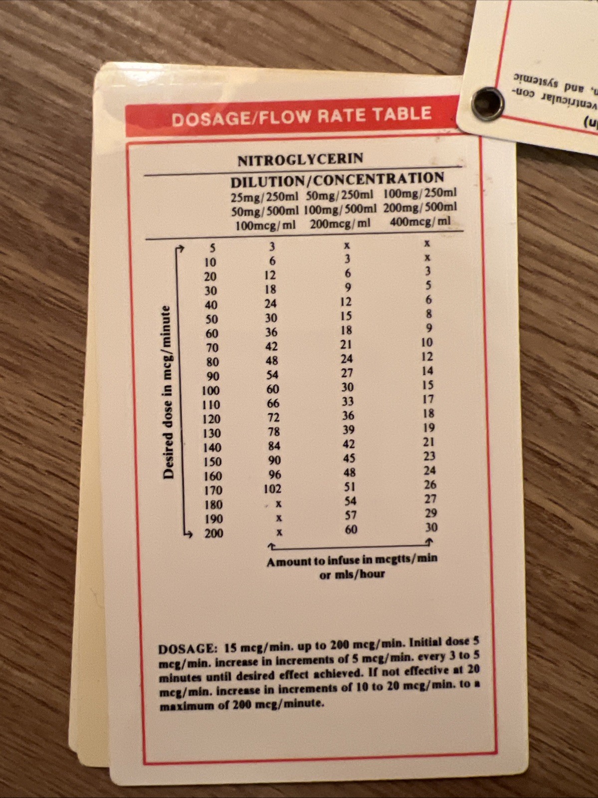 Medical Reference Cards Dosage Calculations With Slip