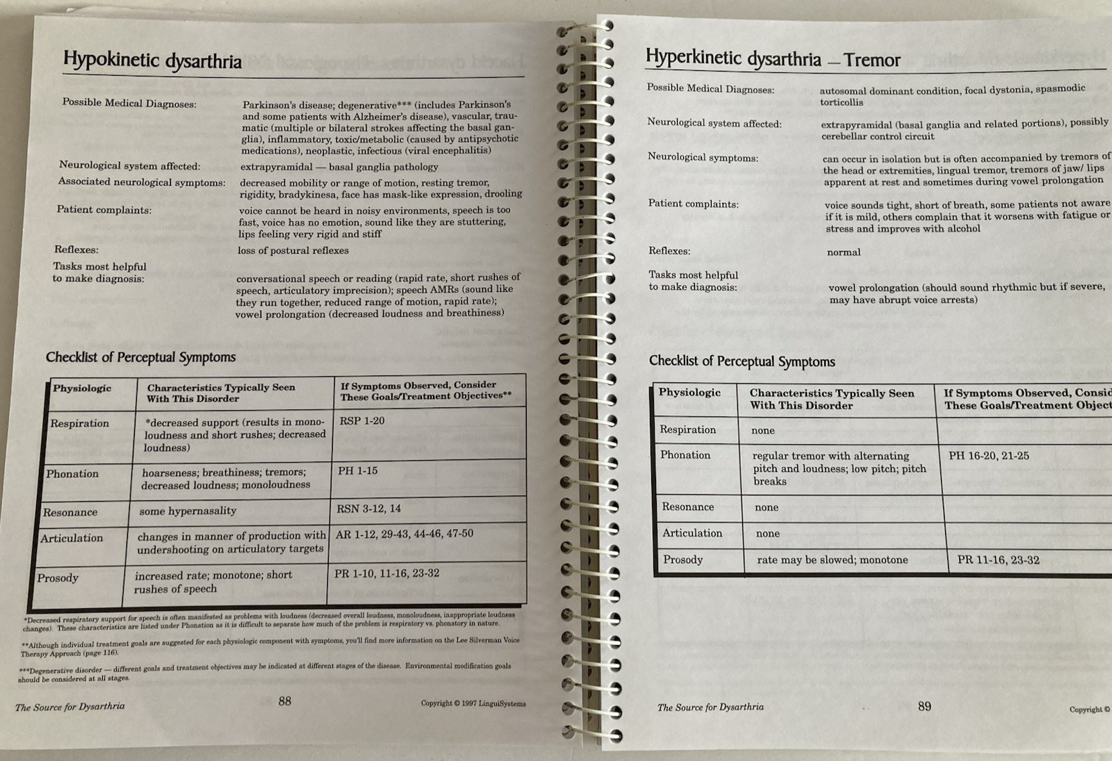 Rare LinguiSystems Source for Dysarthria Nancy Swigert Speech & Language Therapy