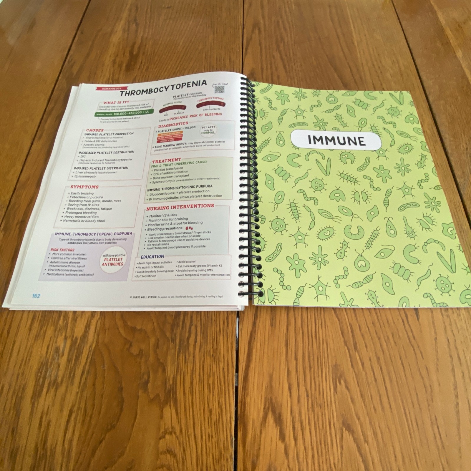 Nursing School Success Bundle Spiral Paperback 2025