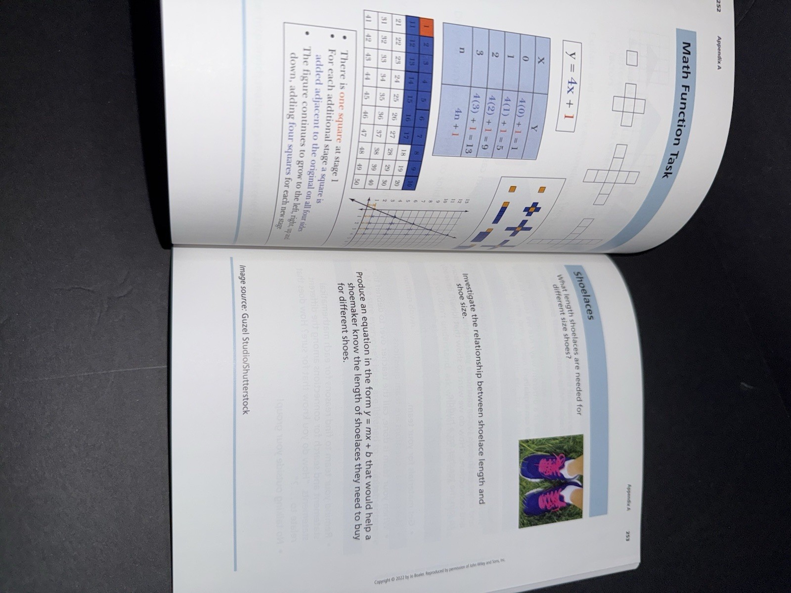 Mathematical Mindsets: Unleashing Students Potential Jo Boaler 2022 2nd ed. New