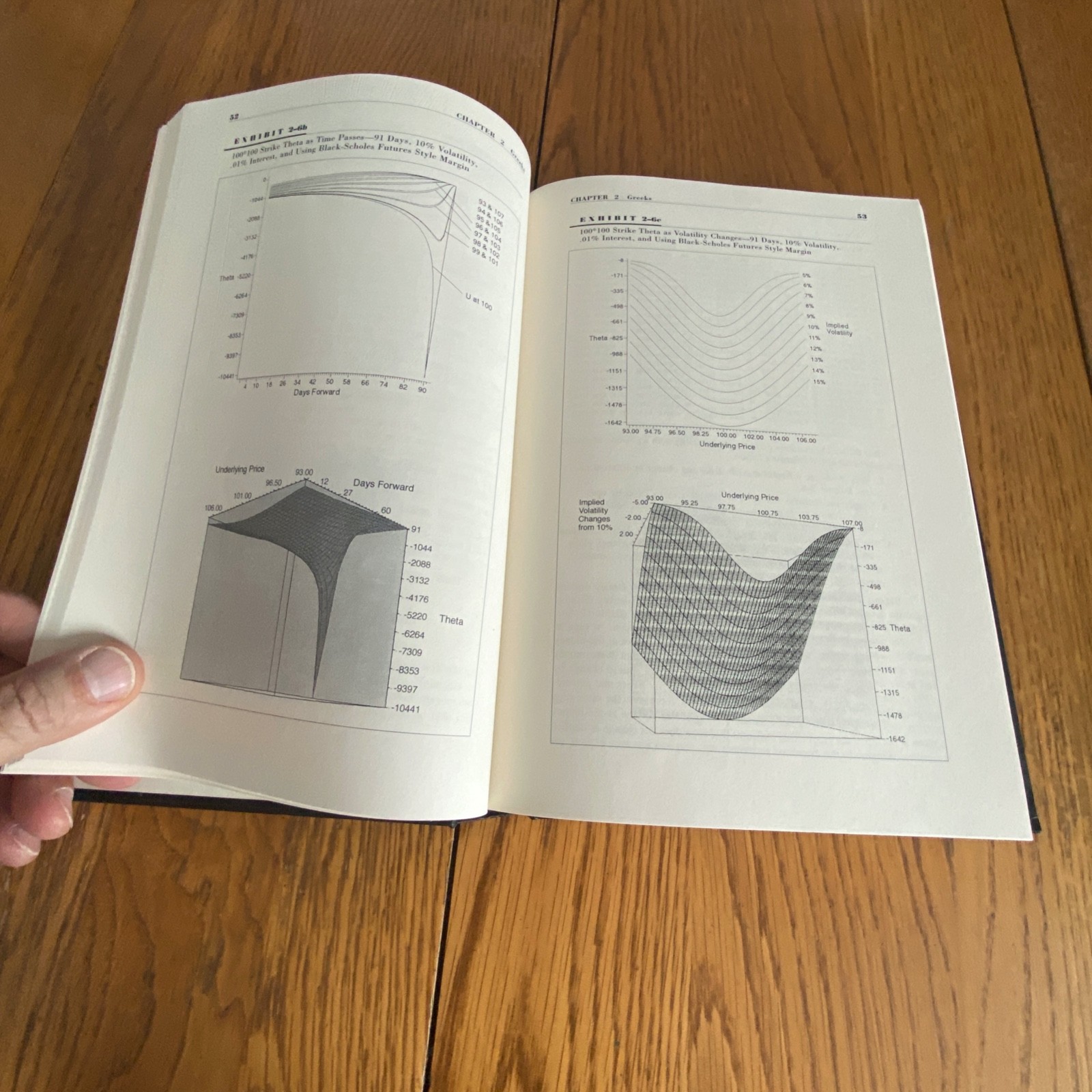 Options: Perception & Deception Risk Analysis Trading Strategies Charles Cottle