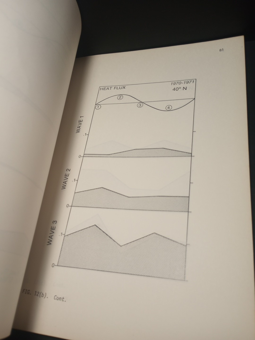 The Climatology and Physical Mechanisms of Atmospheric Vacillation James McGuirk