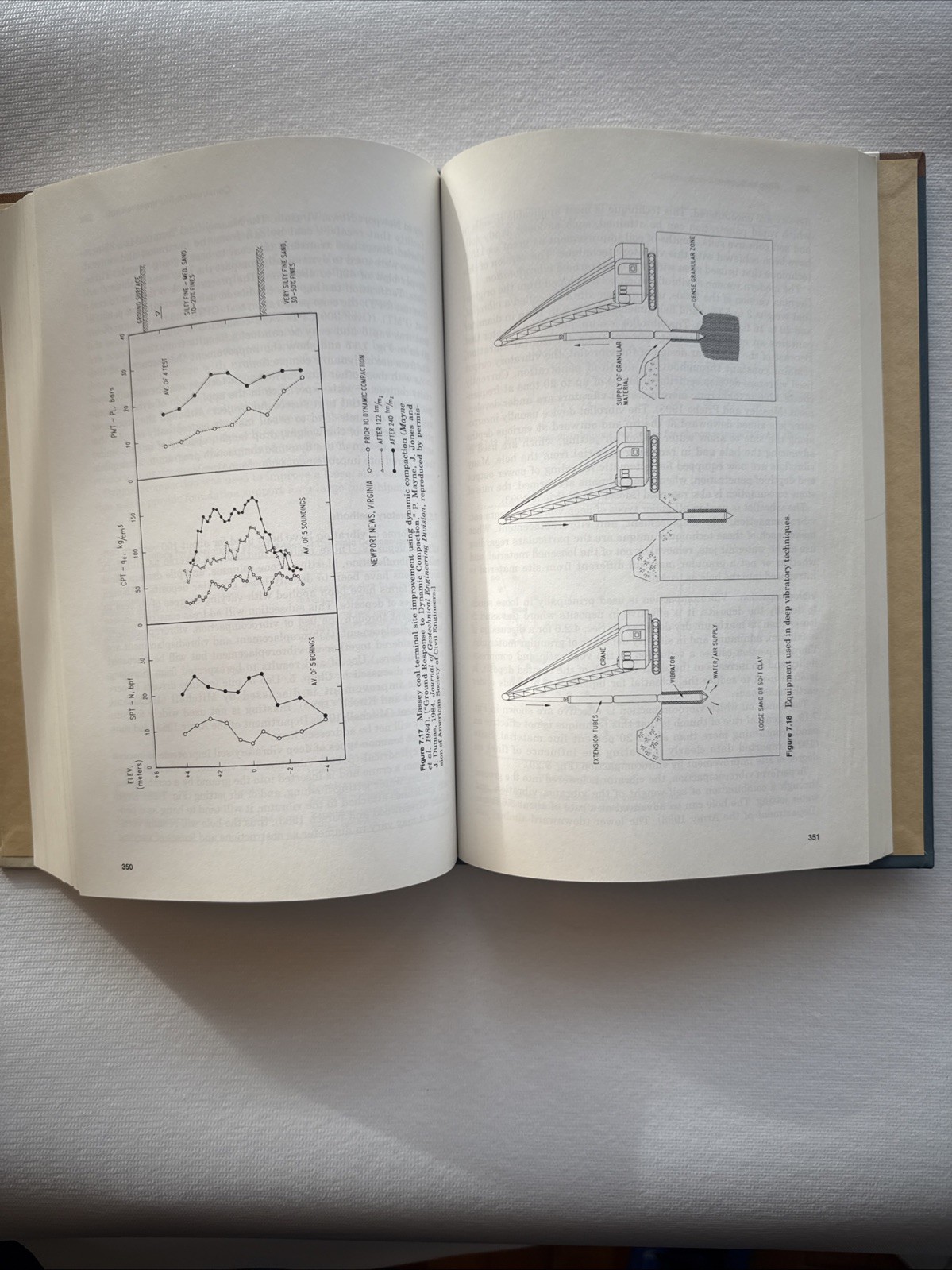 Mcgraw-Hill Construction Ser.: Geotechnical Materials in Construction by Marion
