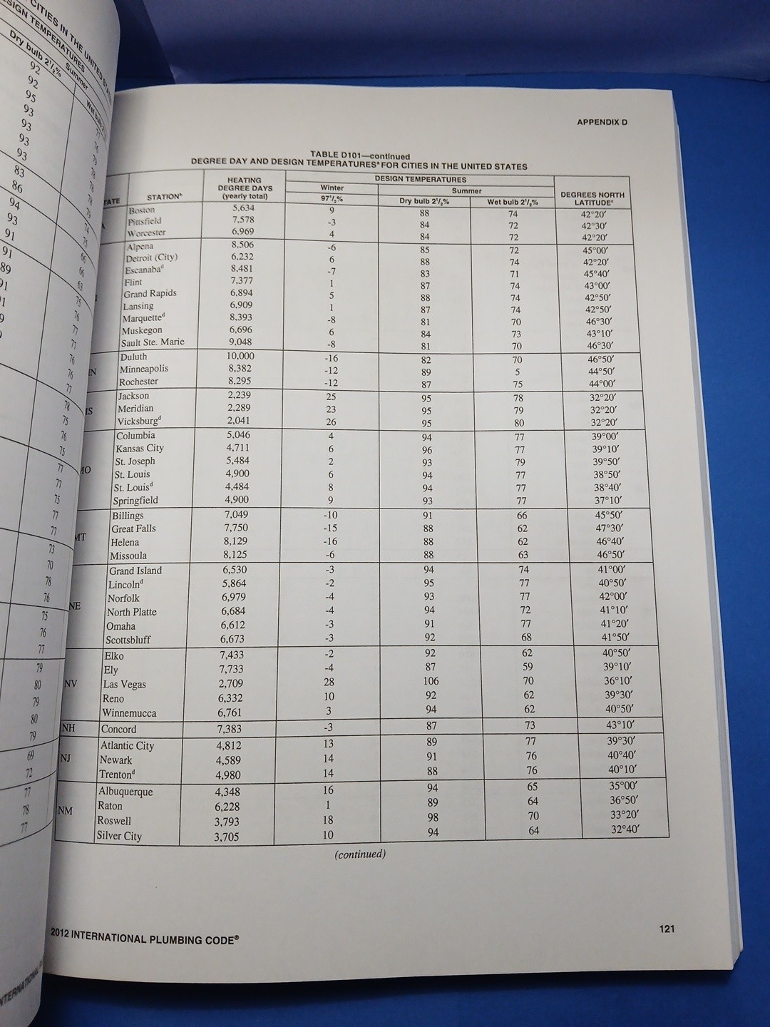 2012 International Plumbing Code IPC Includes International Private Sewage D