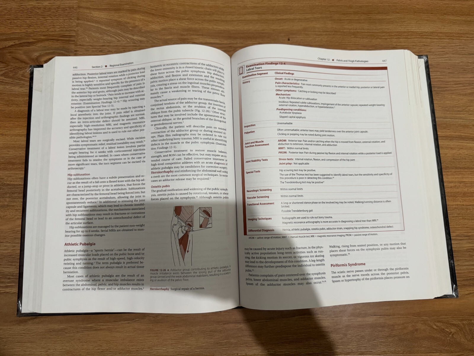 Examination of Orthopedic and Athletic Injuries by F.A. Davis Company…