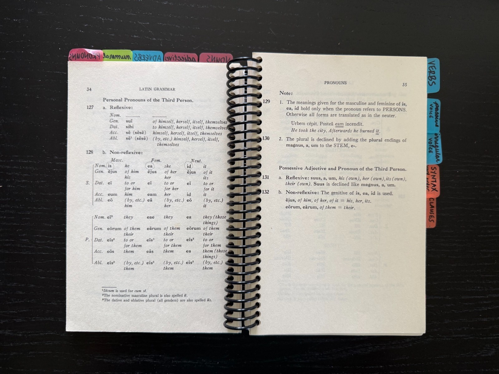Henle Latin – 1st Year Books, Answer Key, Memoria Press Manual, Etsy Flash Cards
