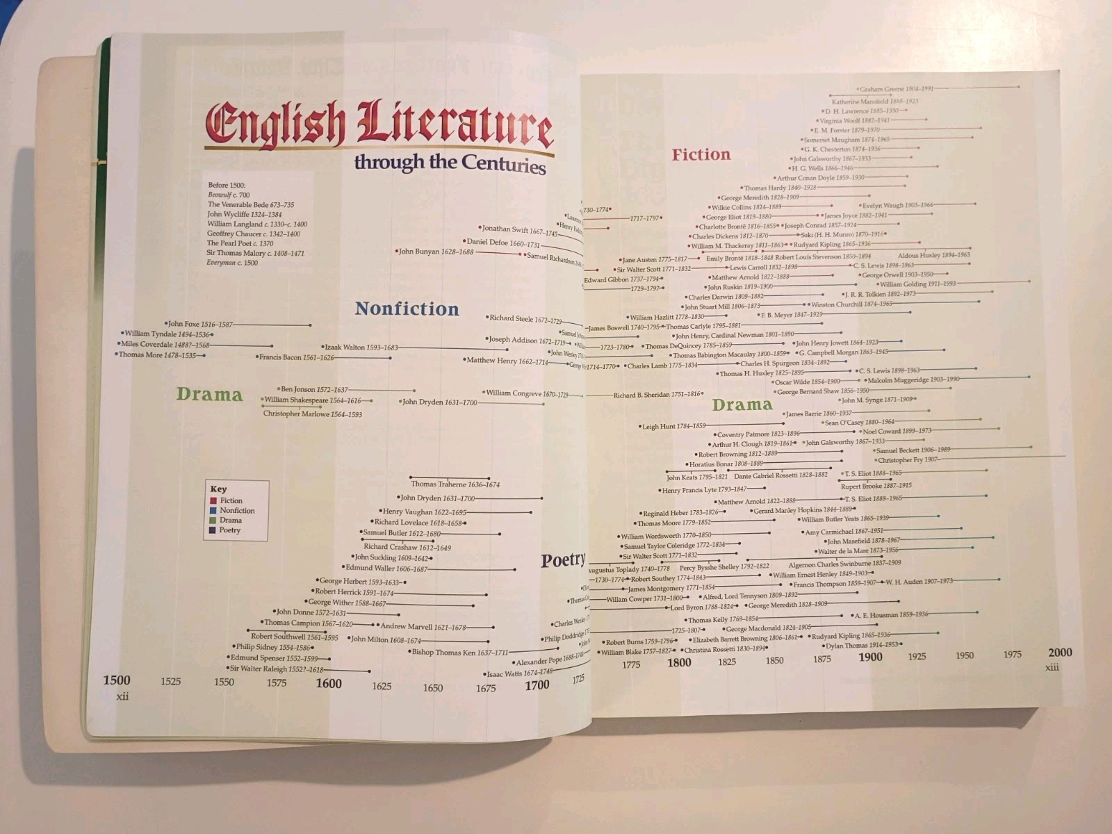 A Beka Literature Of England Textbook 12B Homeschool Curriculum Book Abeka 2 Ed.