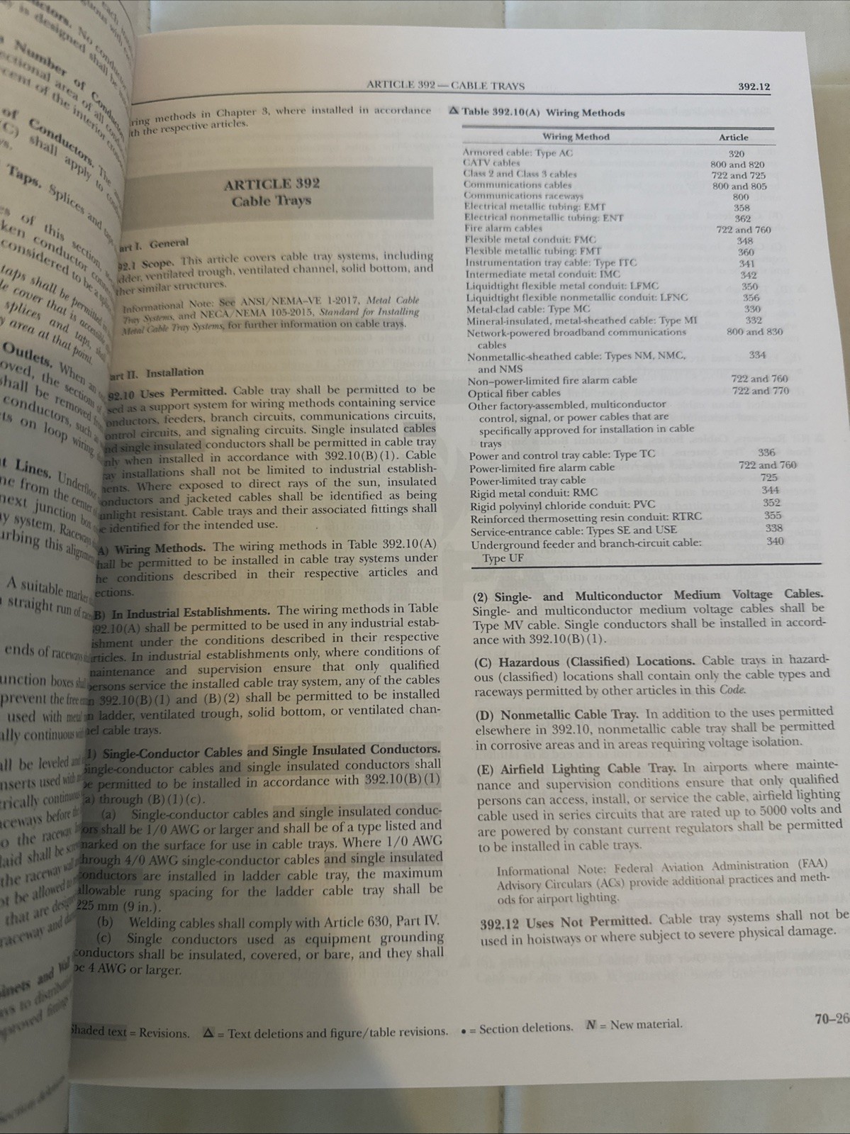 NFPA 70, National Electrical Code : 2023 Edition by National Fire Protection…