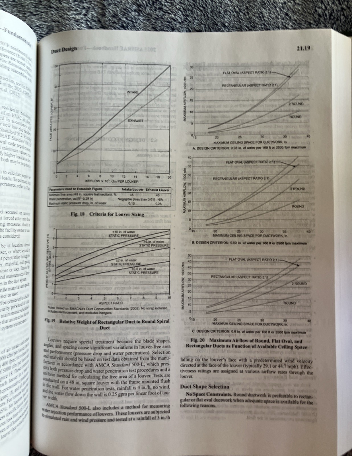 2025 ASHRAE Handbook FUNDAMENTALS | Brand New | Hardcopy I‑P Edition |