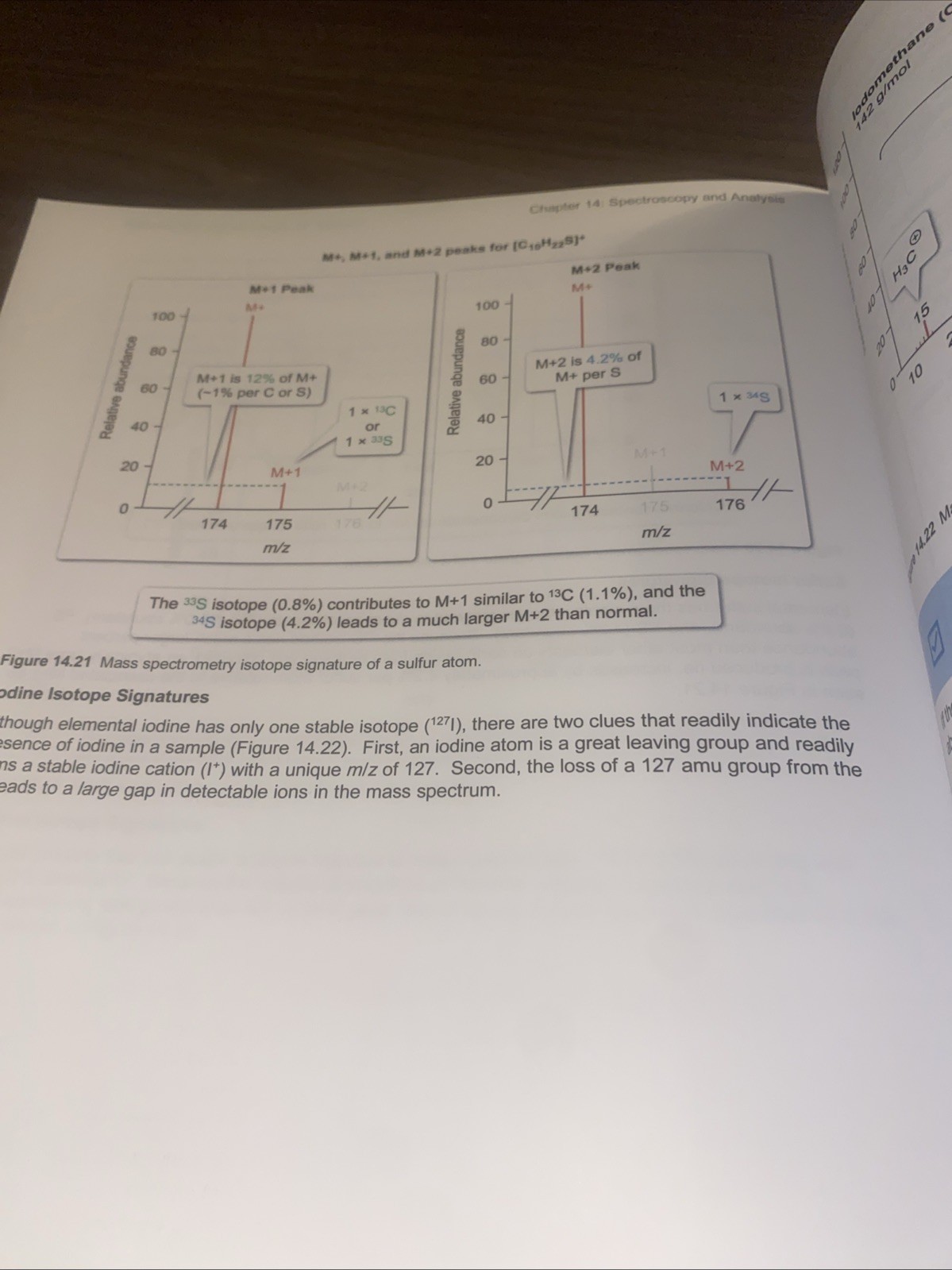 MCAT UWorld Organic Chemistry Prep 2025-2026