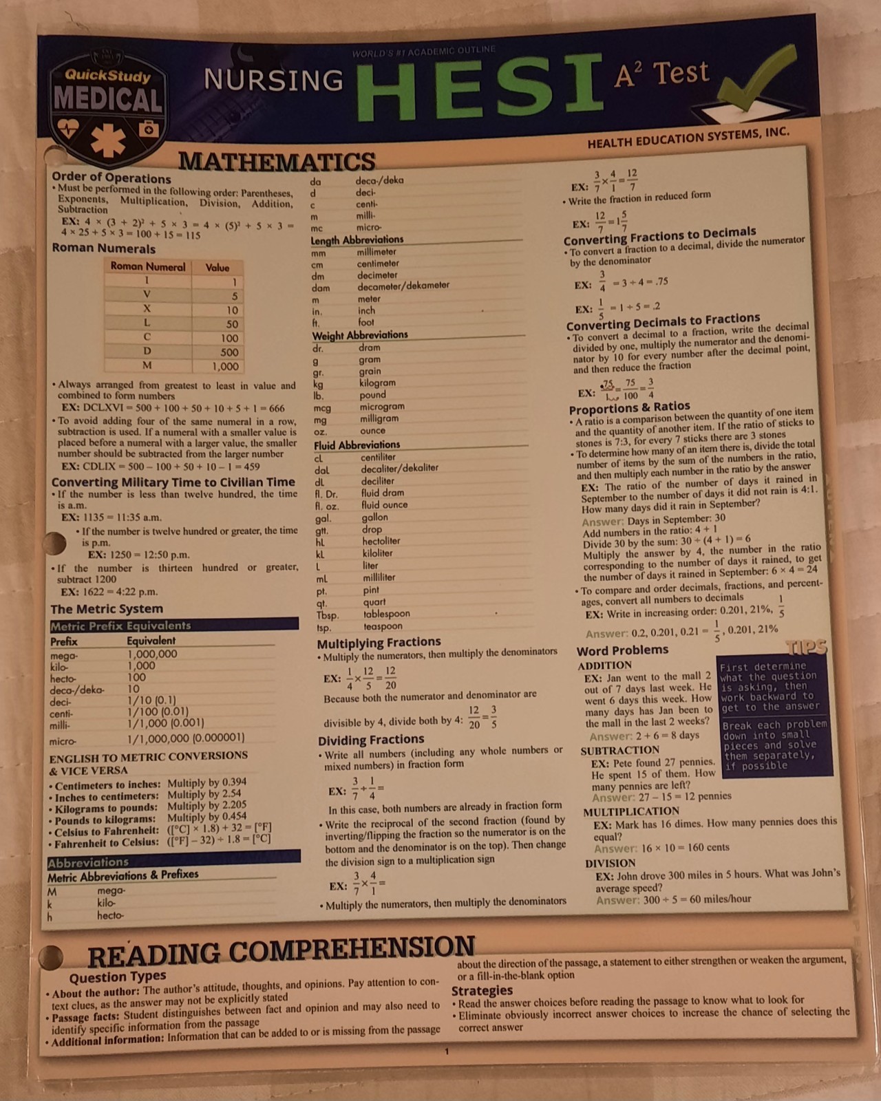 QuickStudy Medical Nursing HESI study guide laminated card