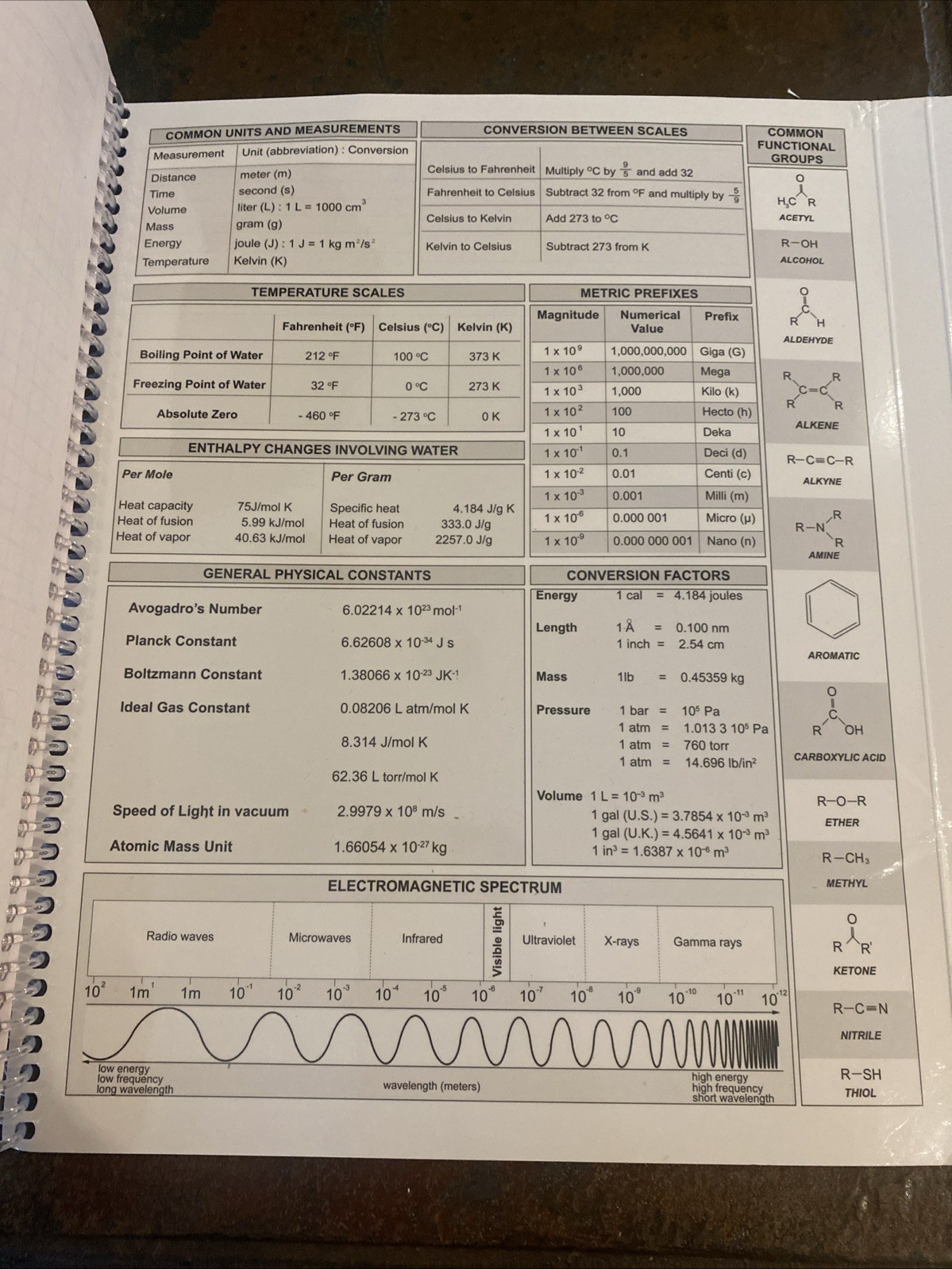 Barbakam Science Lab Notebook Carbonless Self-Copying Pages Copy Page Perforated