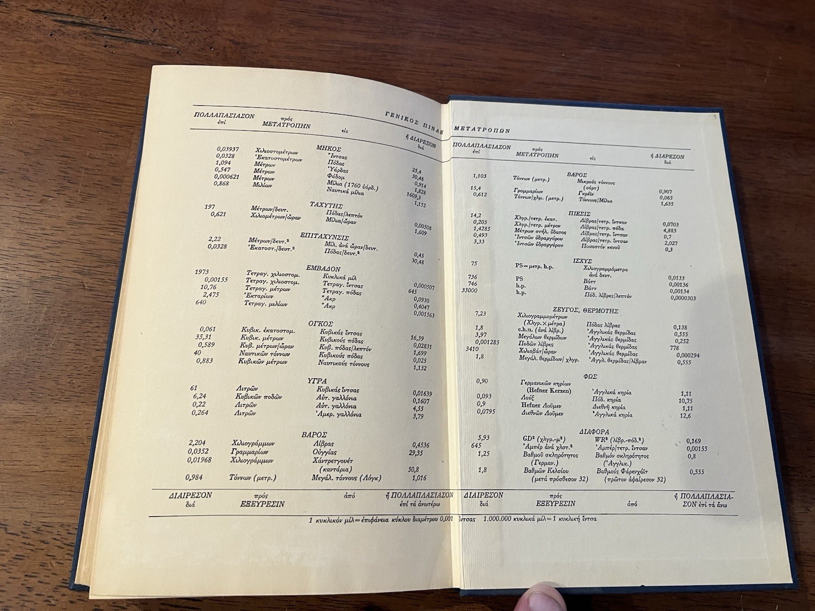 An English Greek Lexicon Of Technical Terms – H. Hionides 1955