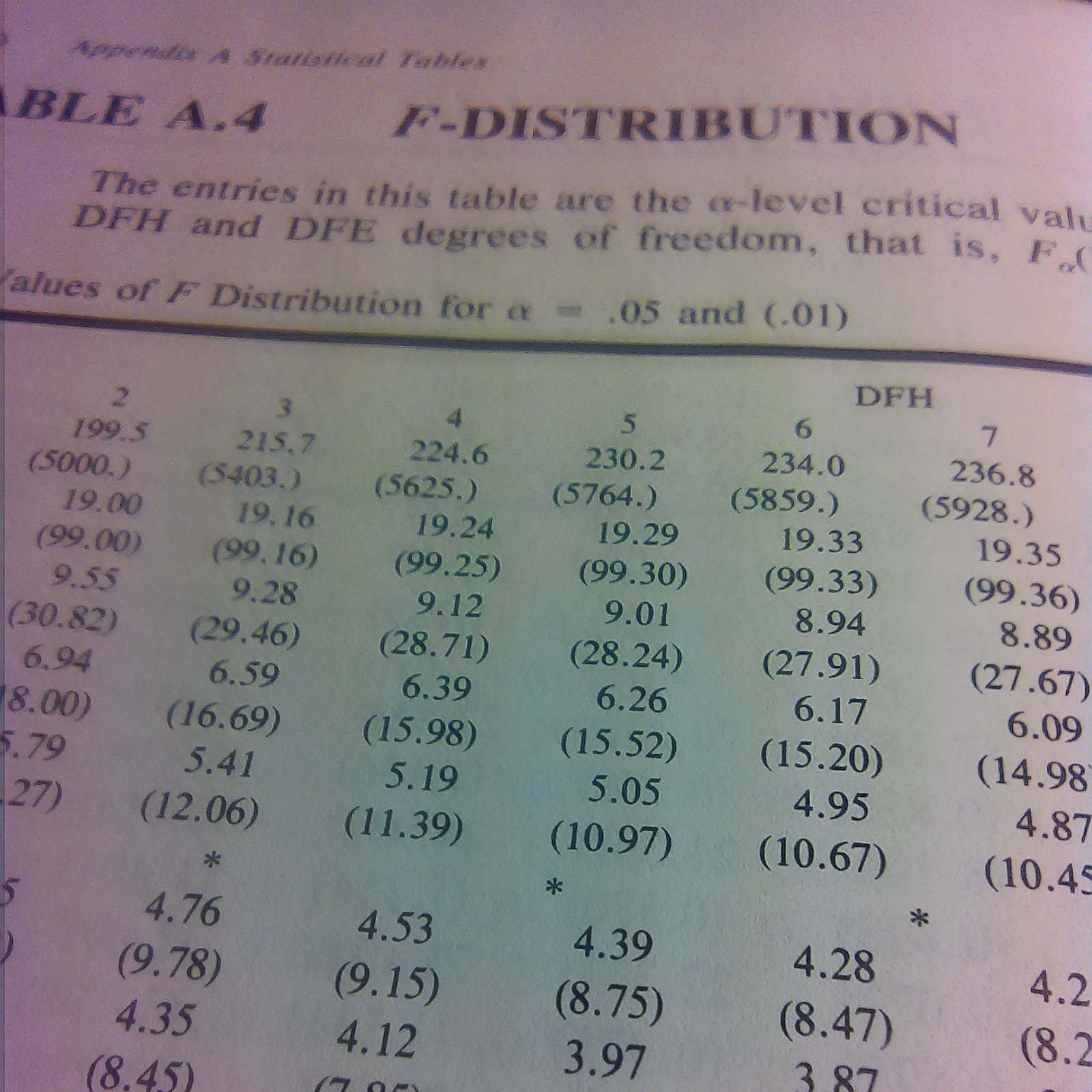 PRIMER OF MULTIVARIATE STATISTICS: 576 Pristine Pages LIKE NEW HB See My Photos!