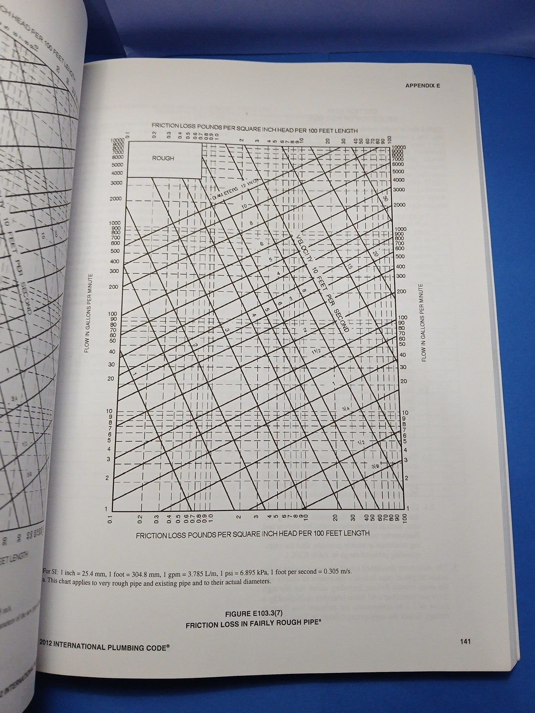 2012 International Plumbing Code IPC Includes International Private Sewage D