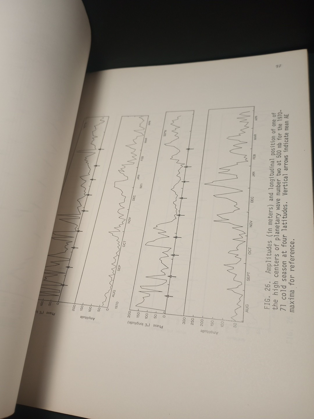 The Climatology and Physical Mechanisms of Atmospheric Vacillation James McGuirk