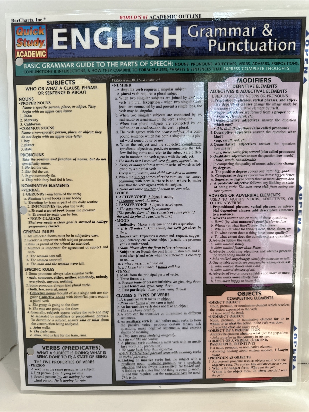 NEW QuickStudy | English: Grammar & Punctuation Laminated Study Guide