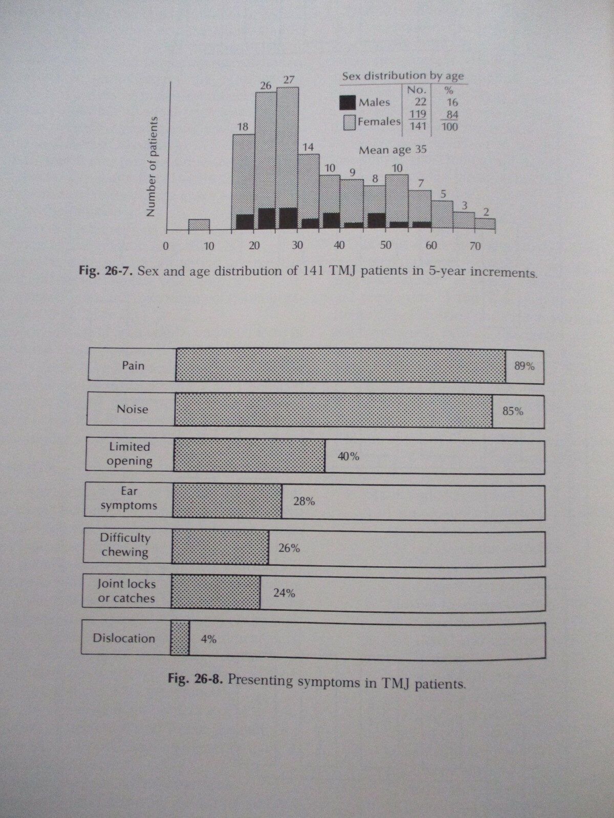 Diseases of the Tempormandibular Apparatus : A Multidisciplinary Approach 1977