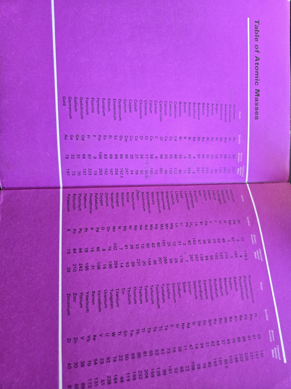 Investigating Chemistry – Davies, Denial, Locke & Reay (Heinemann, 1976 Reprint)