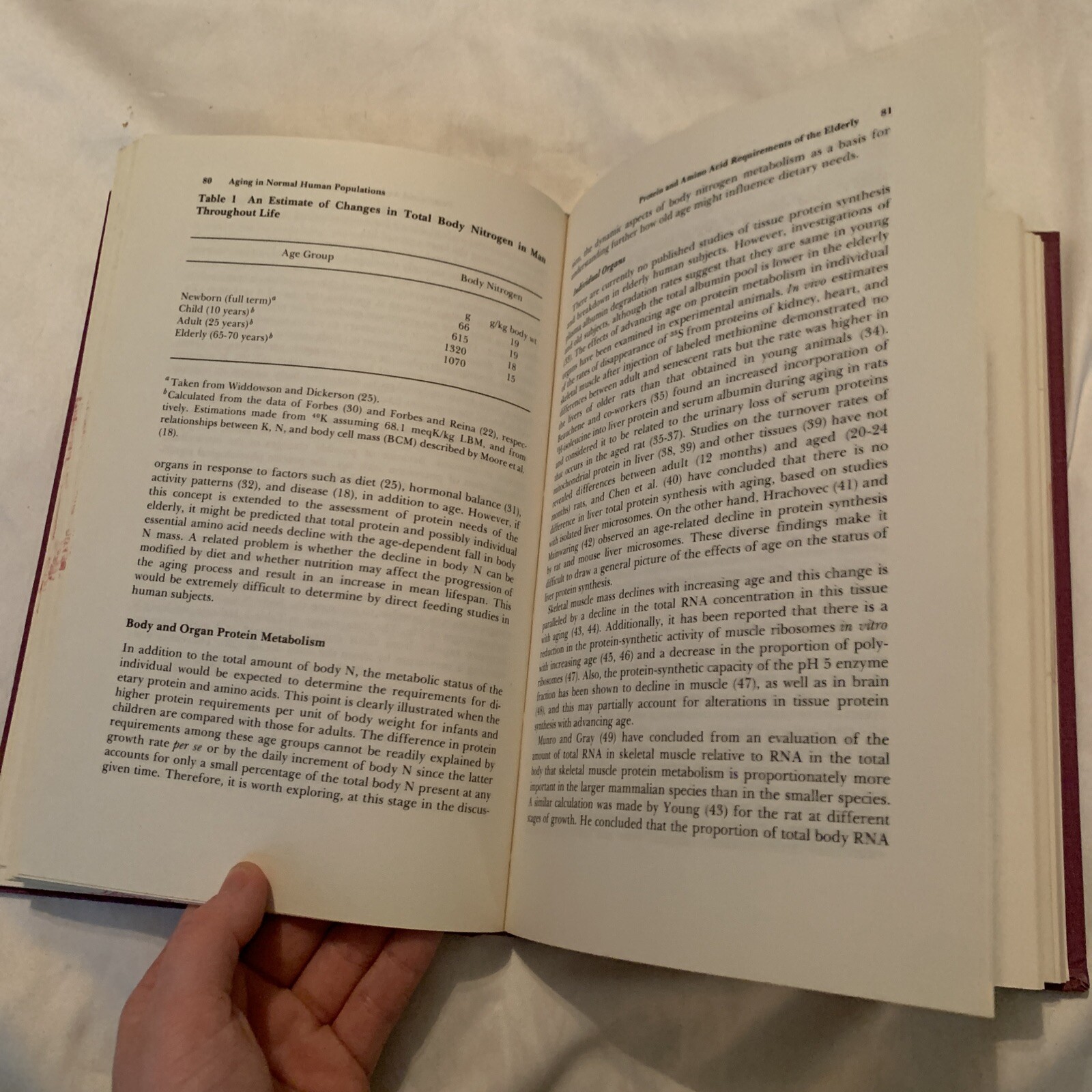 Nutrition and Aging Edited By Myron Winick 1976 John Wiley & Sons Hardcover