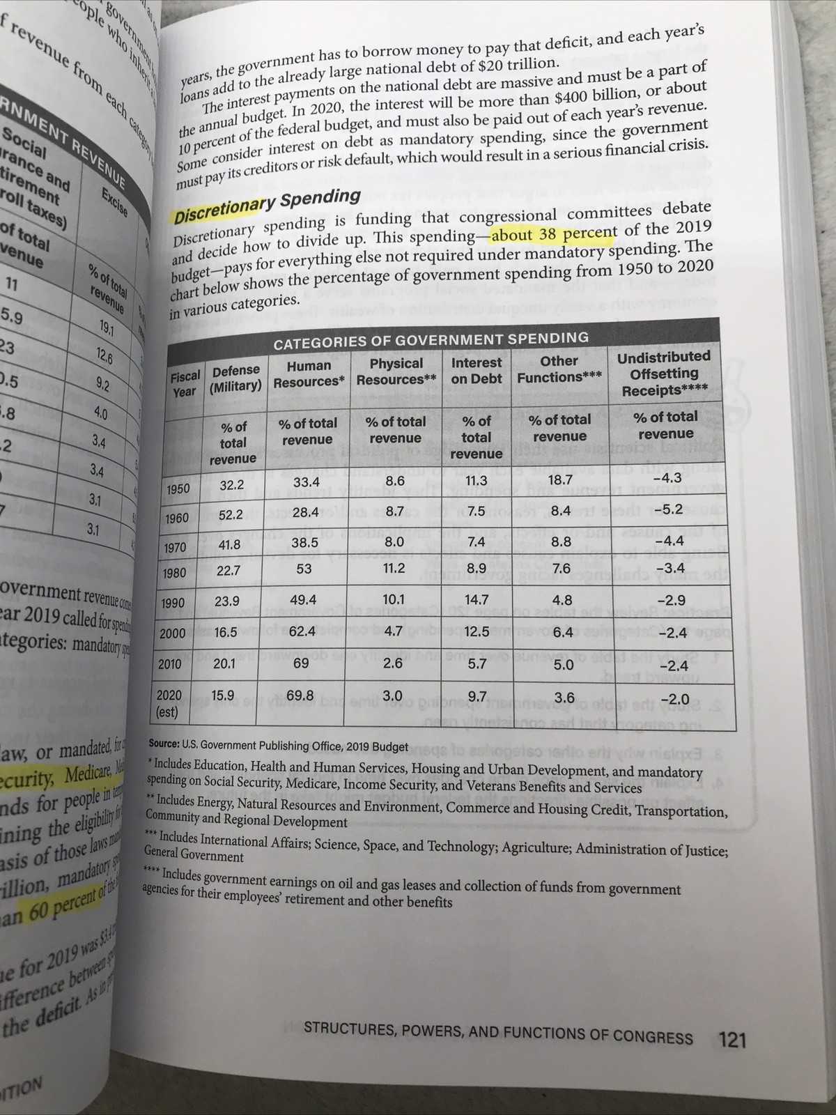 Advanced Placement United States Government & Politics 3rd Edition Paperback