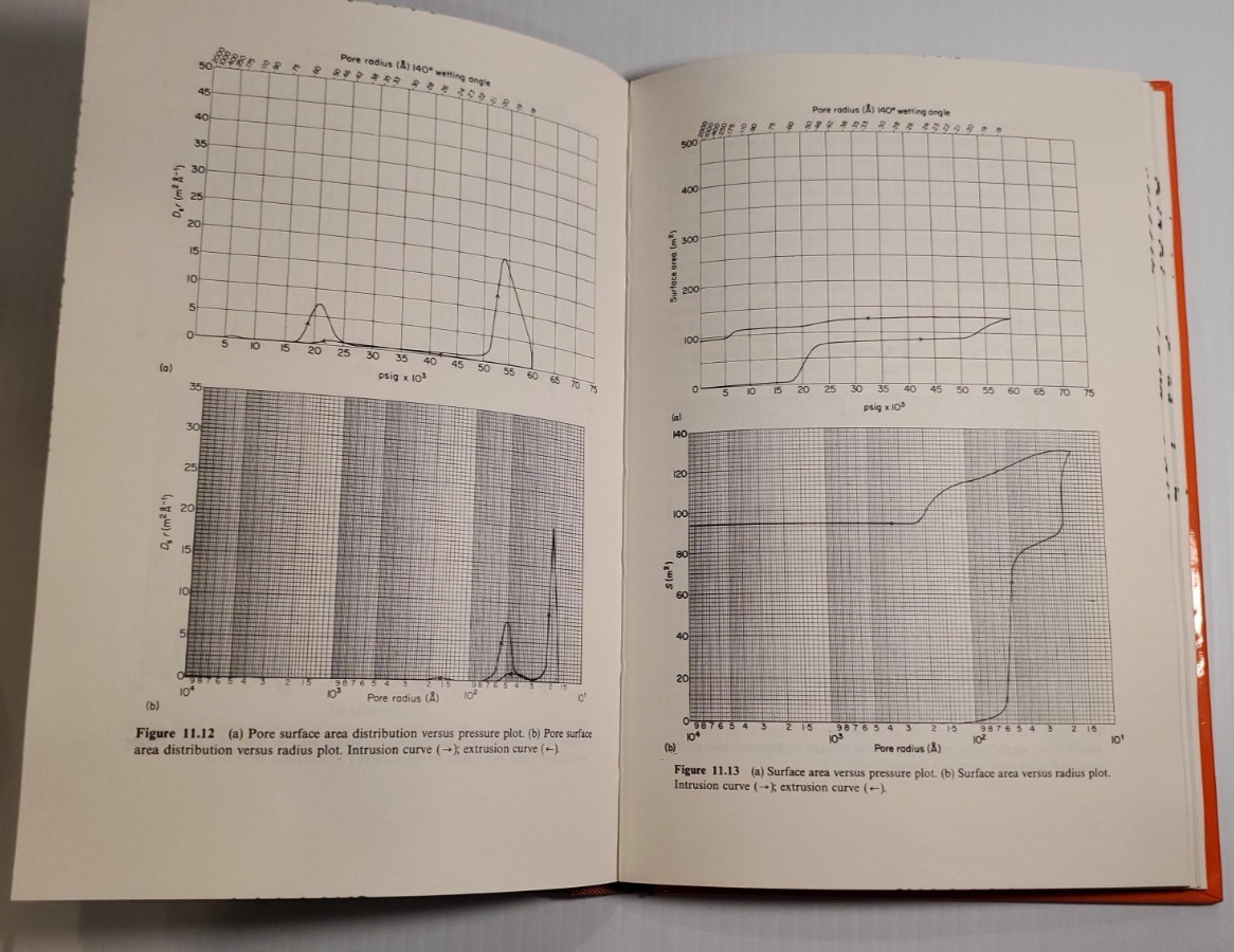 1979 Powder Surface Area and Porosity Hardcover Book Powder Technology Series