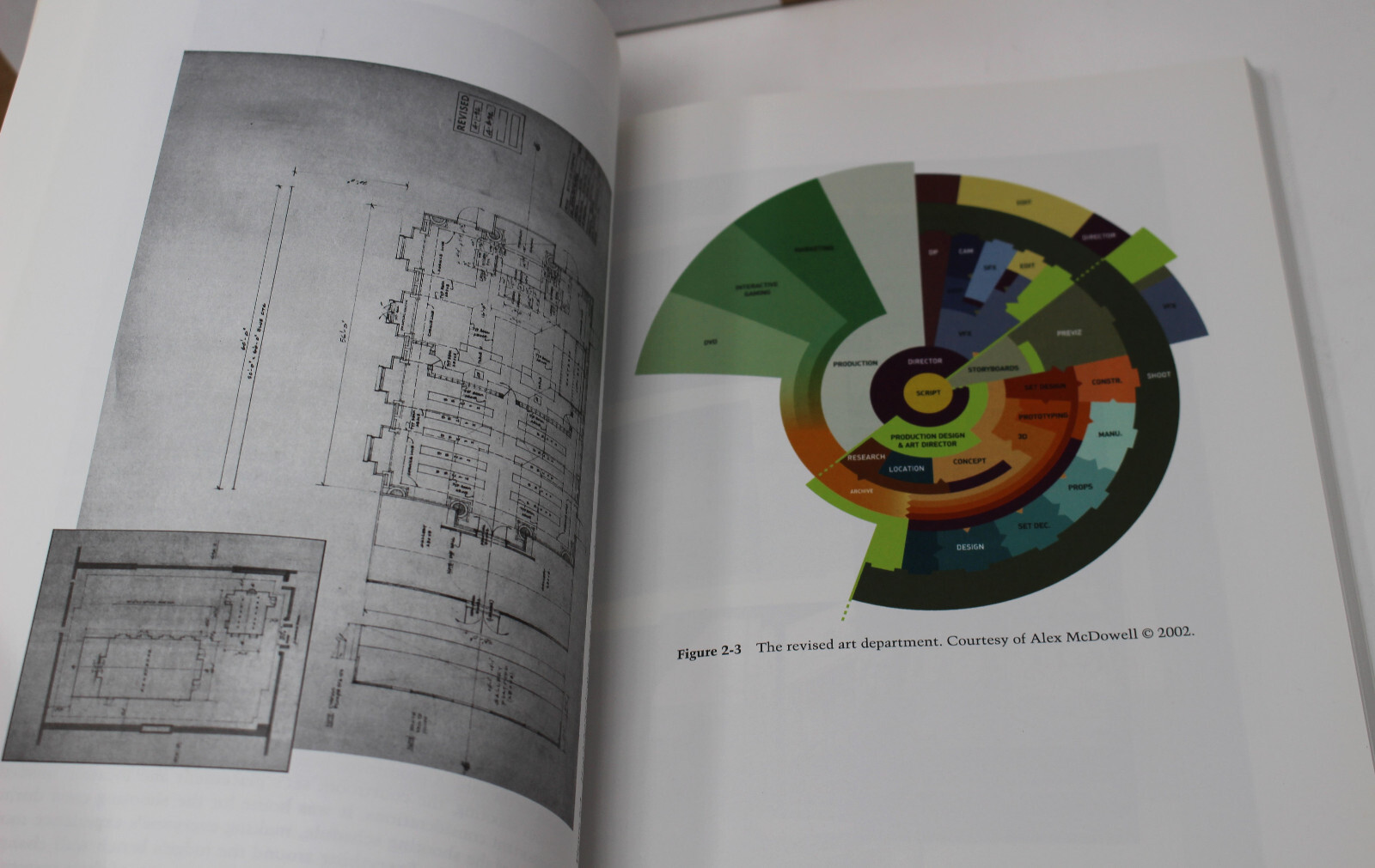 Art Direction Handbook for Film by Michael Rizzo (2005, Focal Press)