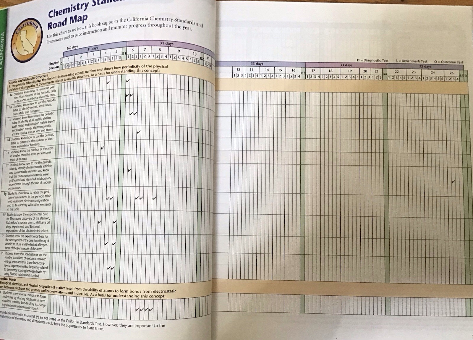 10th Grade 10 High School Chemistry Teacher Tests Wilbranham Prentice Hall Set