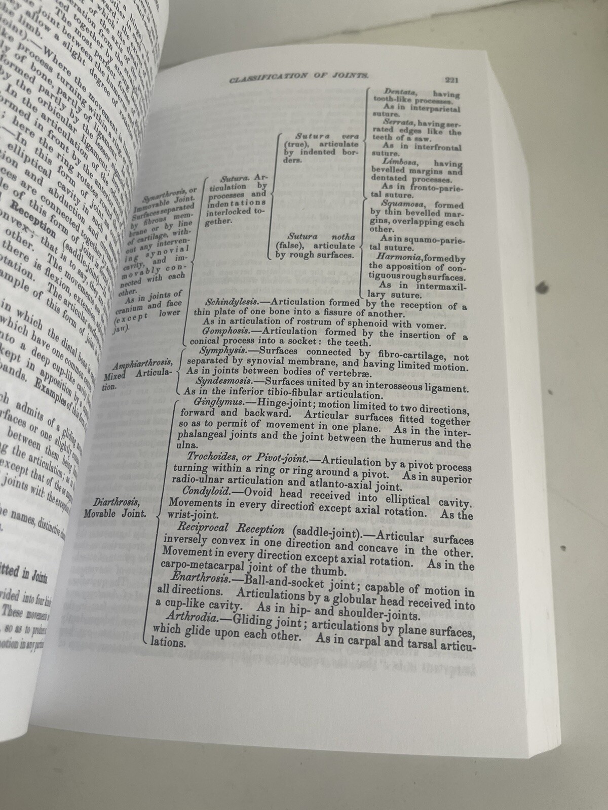 Gray’s Anatomy : The Unabridged Running Press Edition of the American Classic by