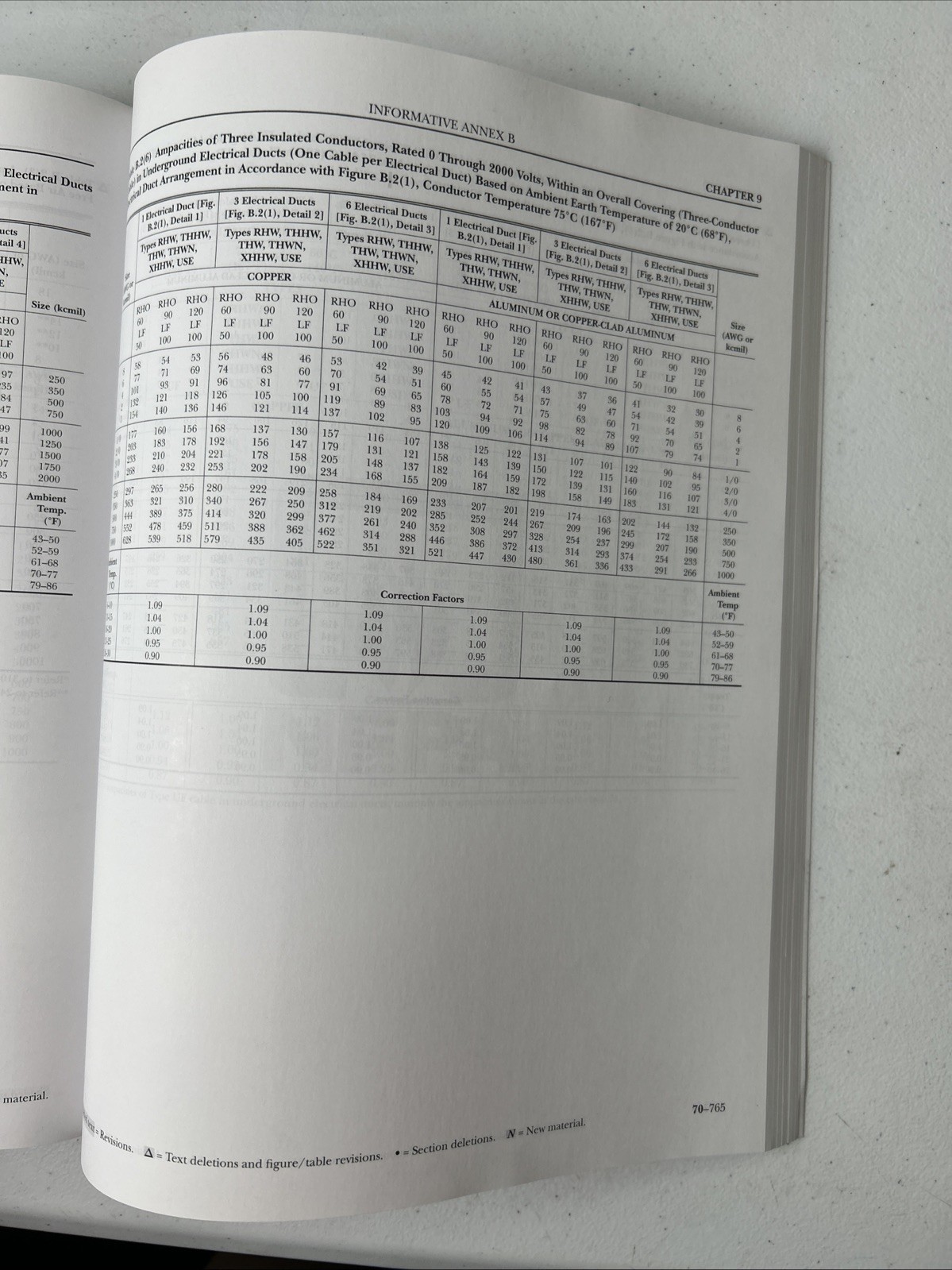 NFPA 70, National Electrical Code : 2023 Edition by National Fire Protection…
