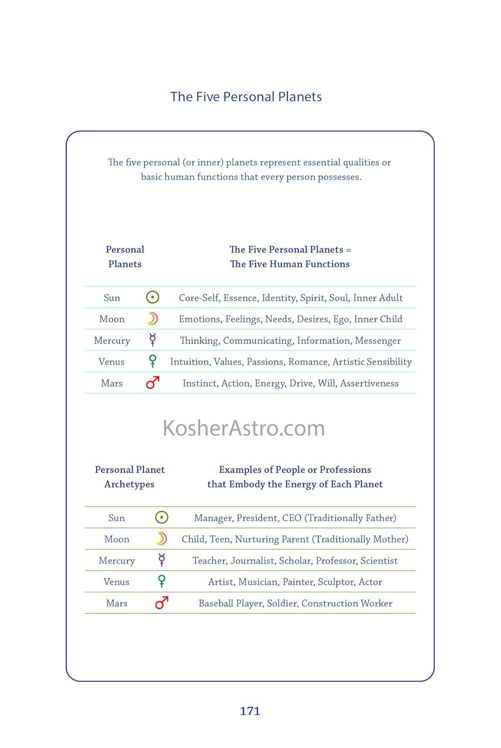 Kosher Astrology: a Jewish Guide to Celestial Wisdom, 500 Pages, Full-Color Illu