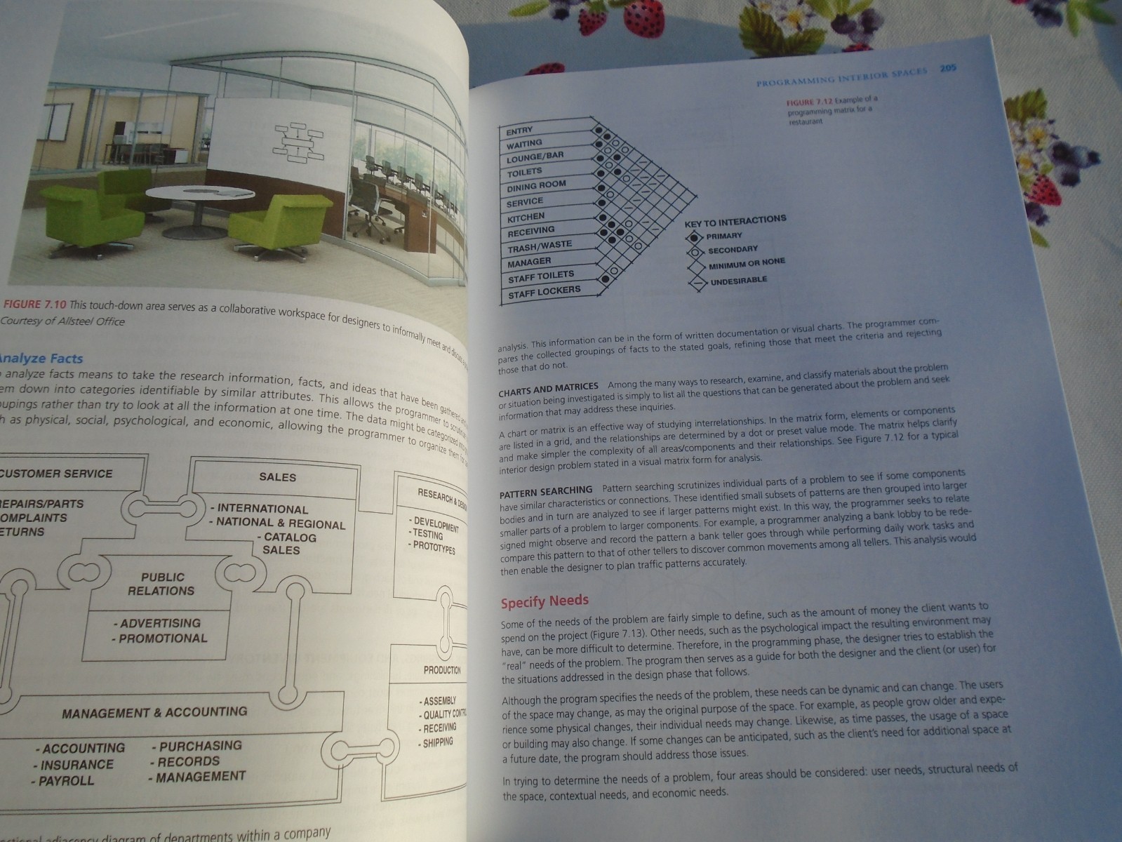 Designing Interiors 2nd Edition By Rosemary Kilmer
