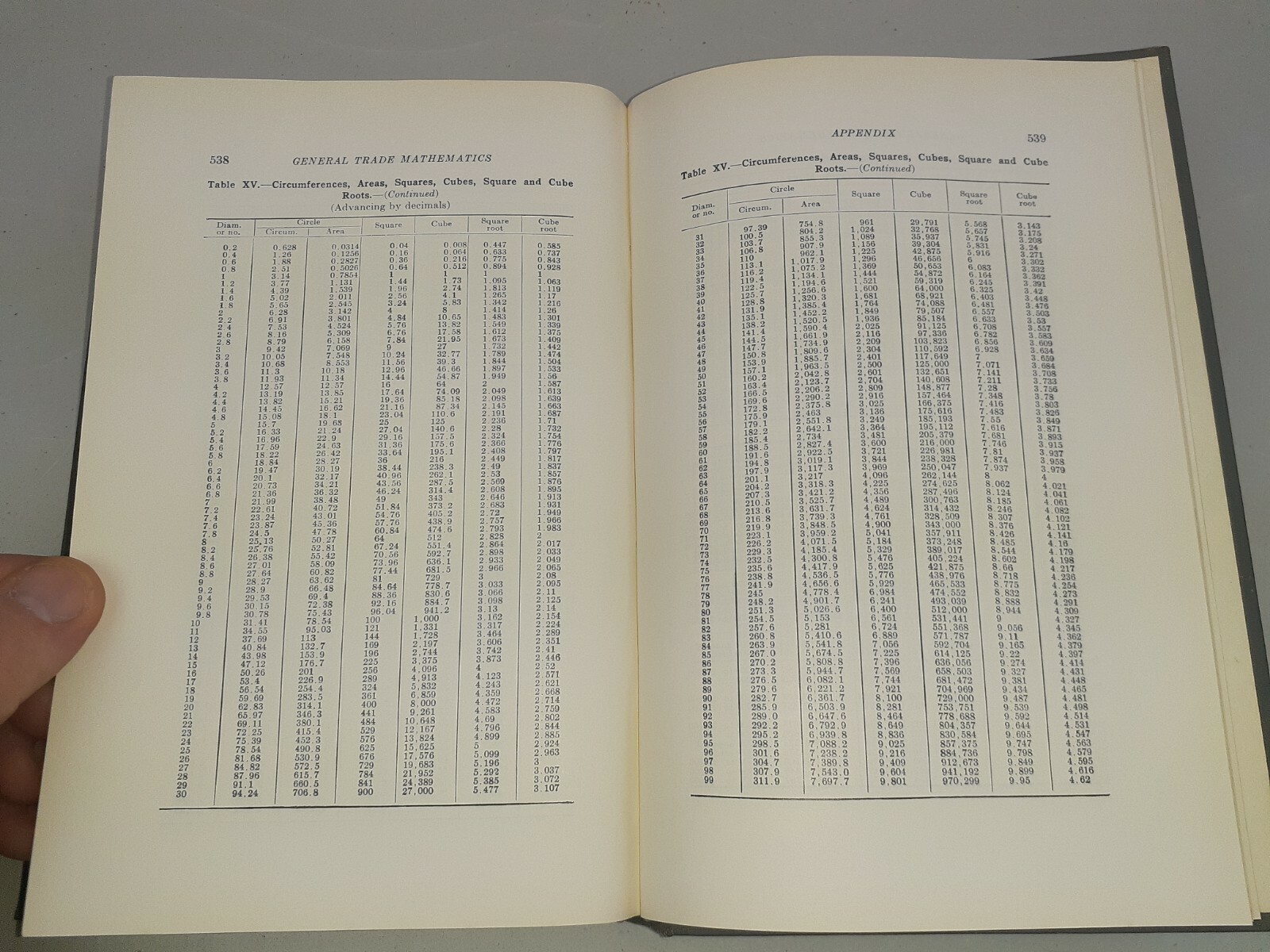 General Trade Mathematics Edwin P. VanLeuven 2nd Edition 1942 1952 Machinist
