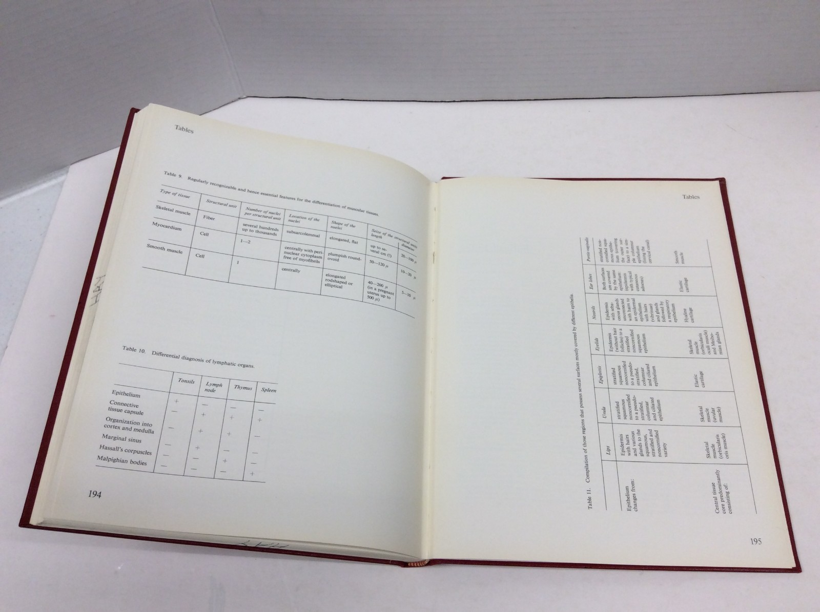 HISTOLOGY: A COLOR ATLAS Sobotta/Hammersen Illustrated HC 1976