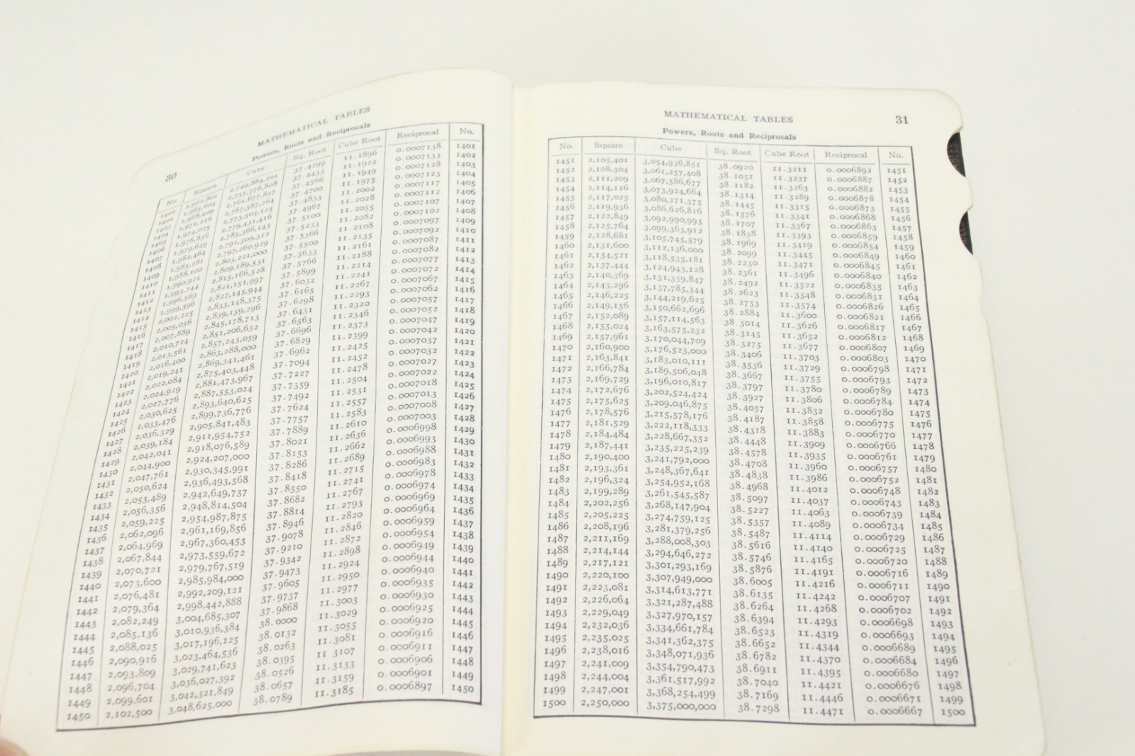 Machinery’s Handbook 18th Edition 1969 Edition Soft Cover Tab